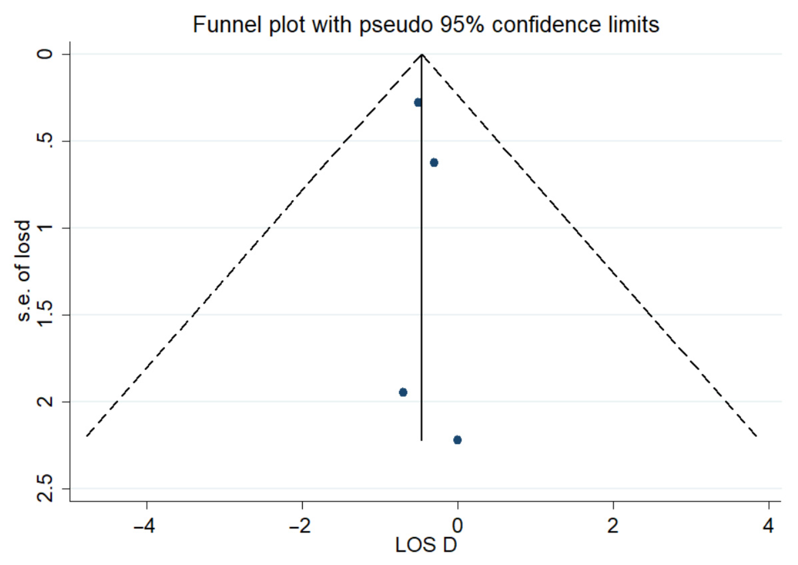 Ijerph 22 01381 g0a4 Ijerph 22 01381 g0a4