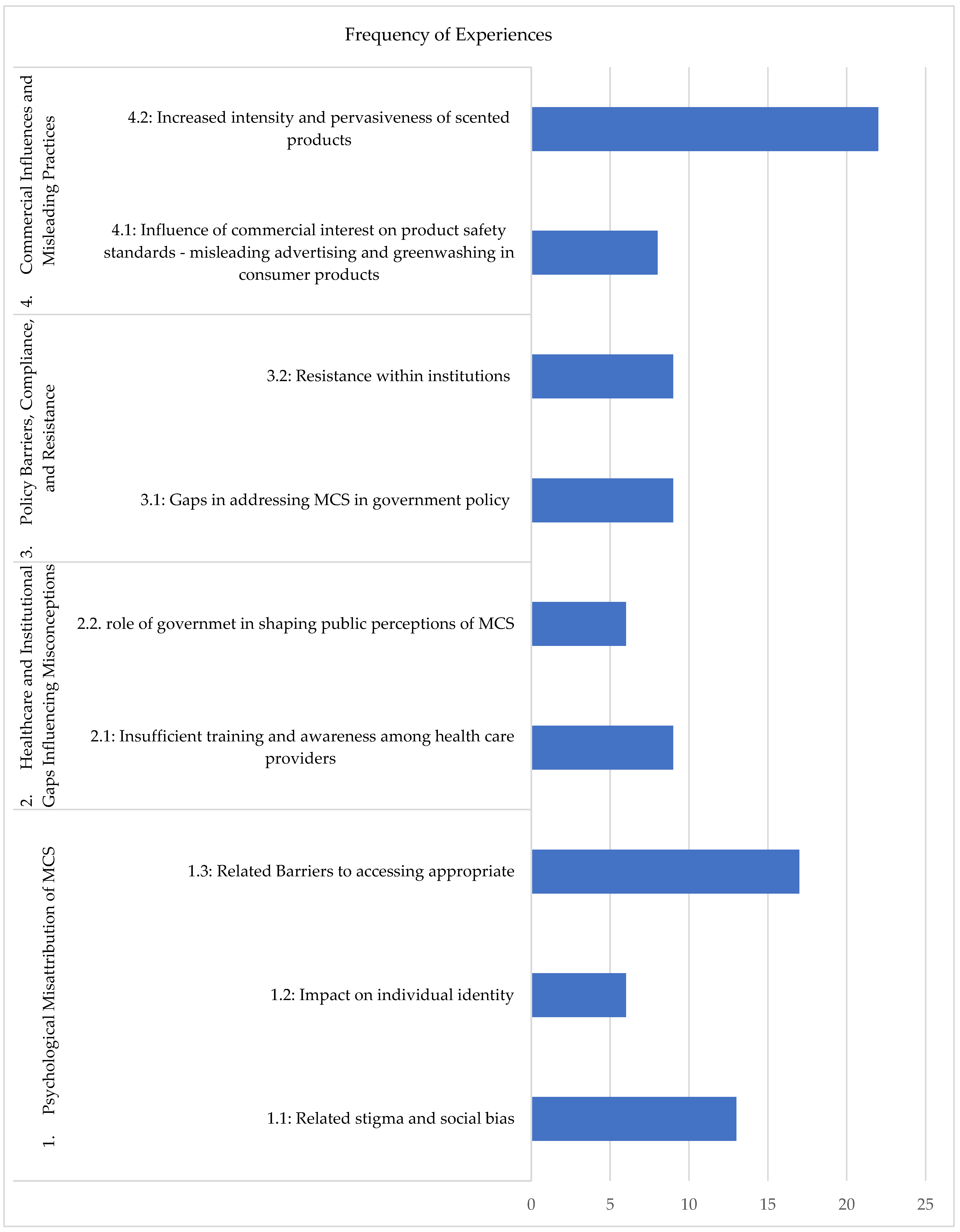 Ijerph 22 01383 g001