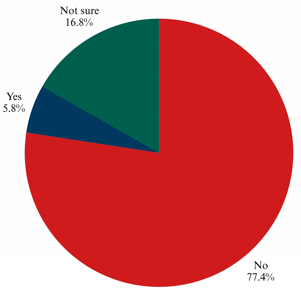 Ijerph 22 01386 g002