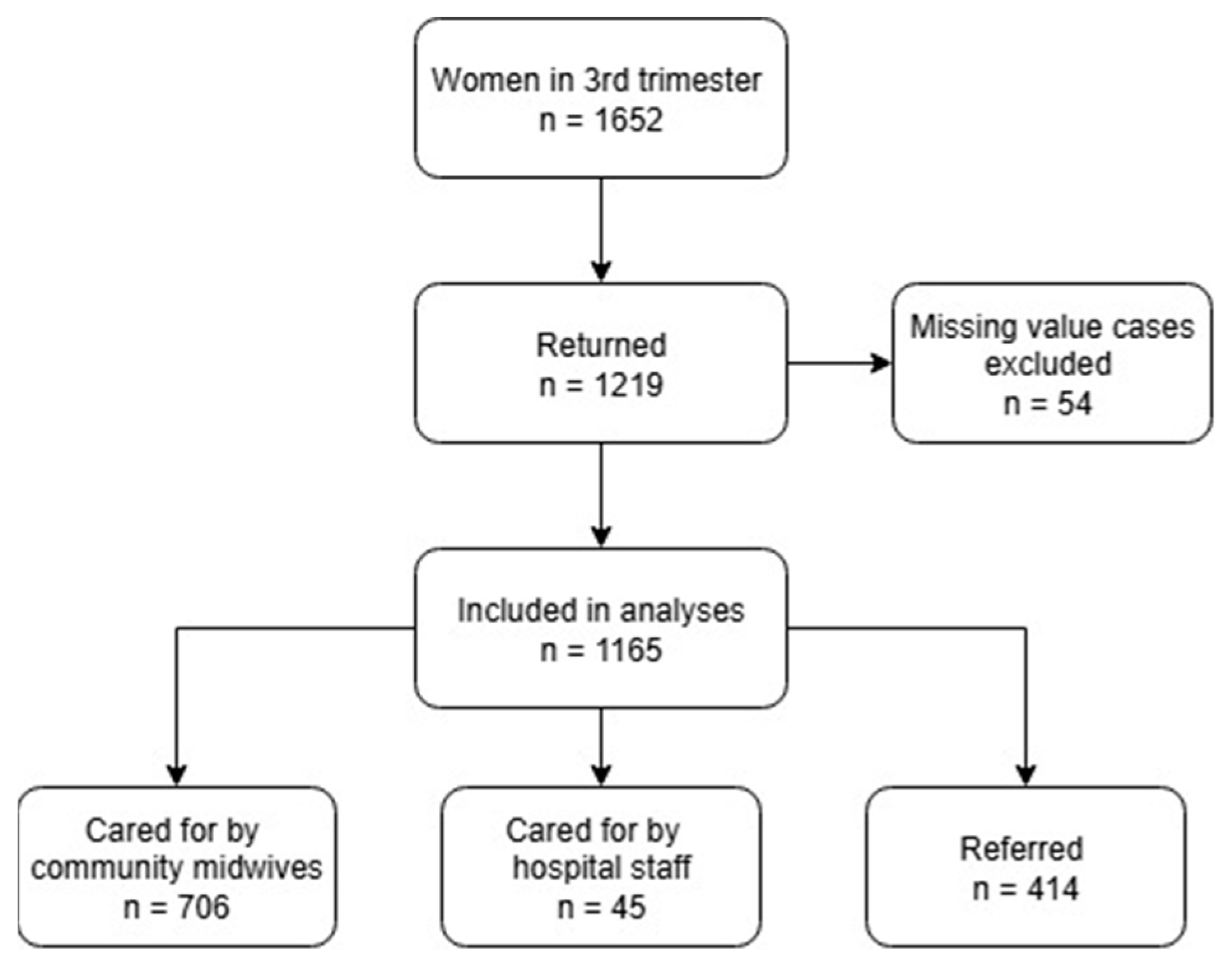 Ijerph 22 01392 g001 Ijerph 22 01392 g001