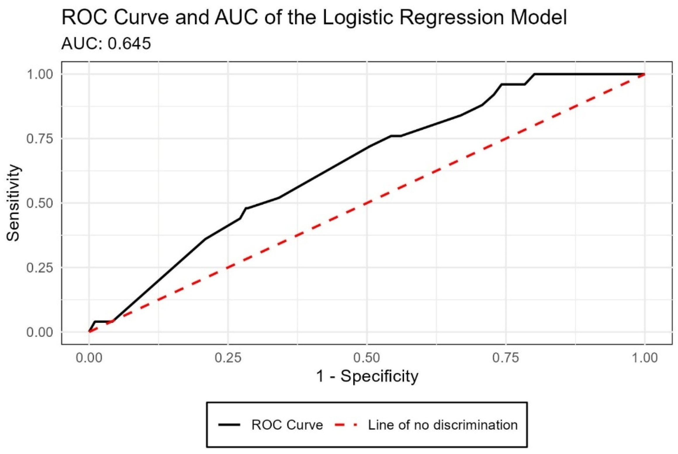 Ijerph 22 01393 g002