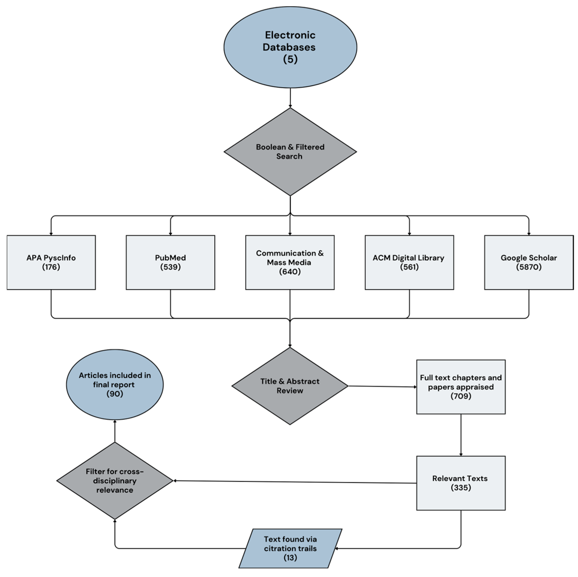 Ijerph 22 01394 g001