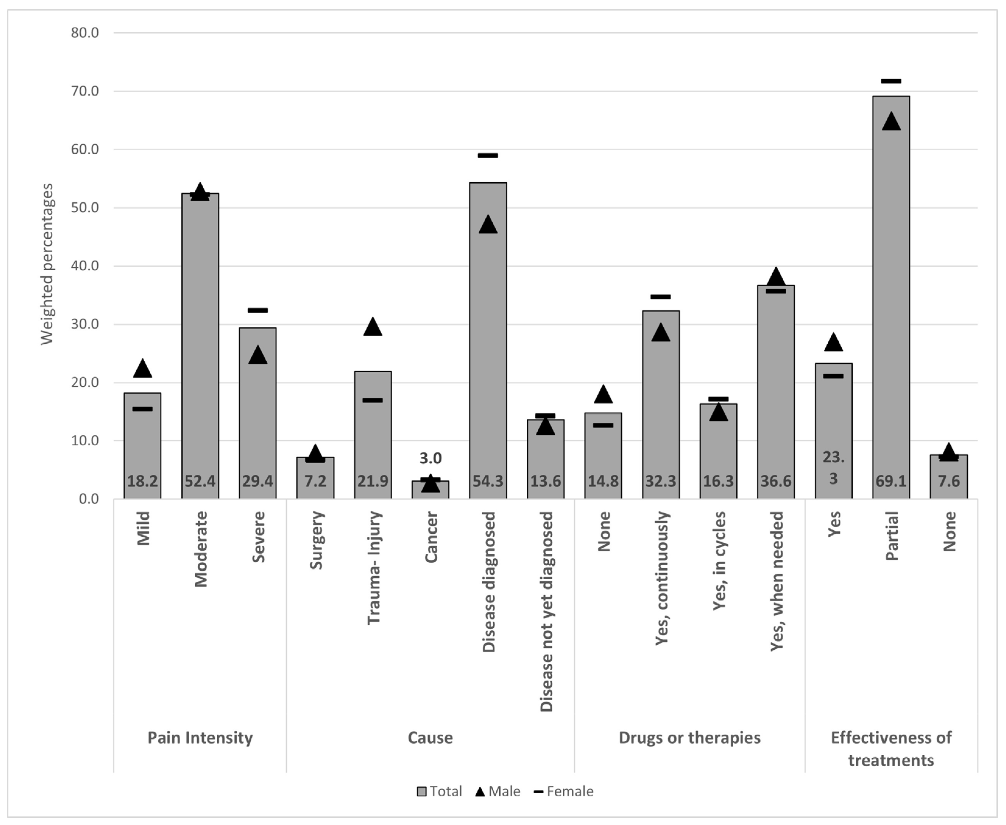 Ijerph 22 01395 g001