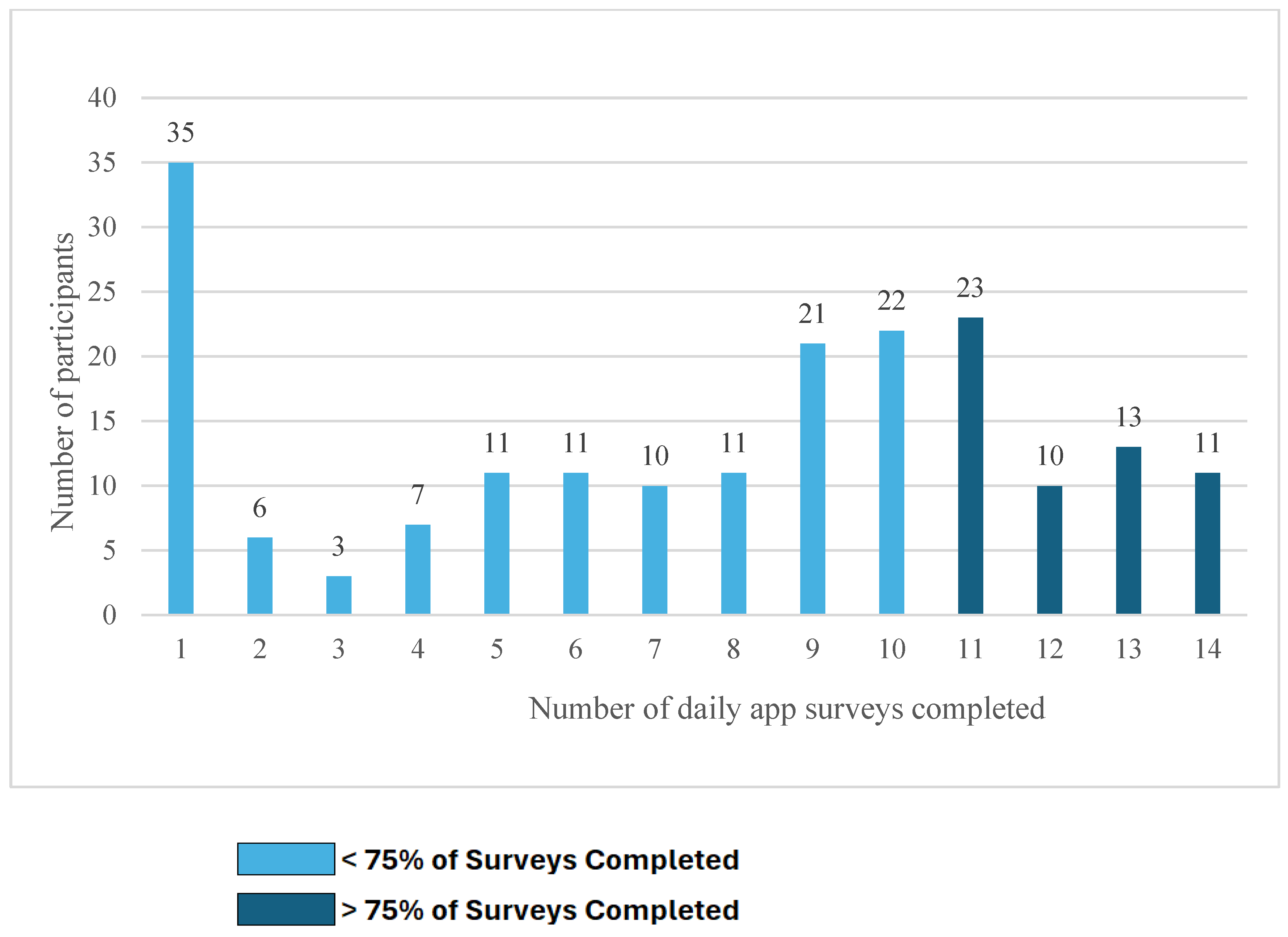 Ijerph 22 01396 g003