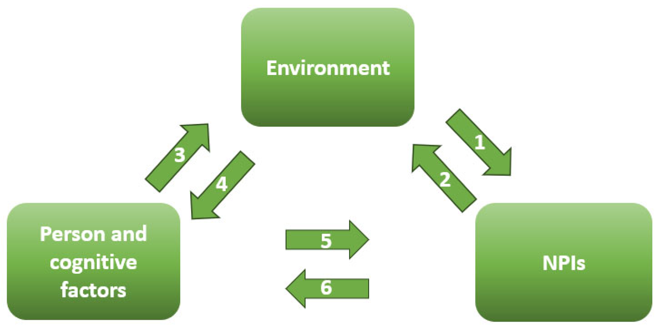 Ijerph 22 01398 g002