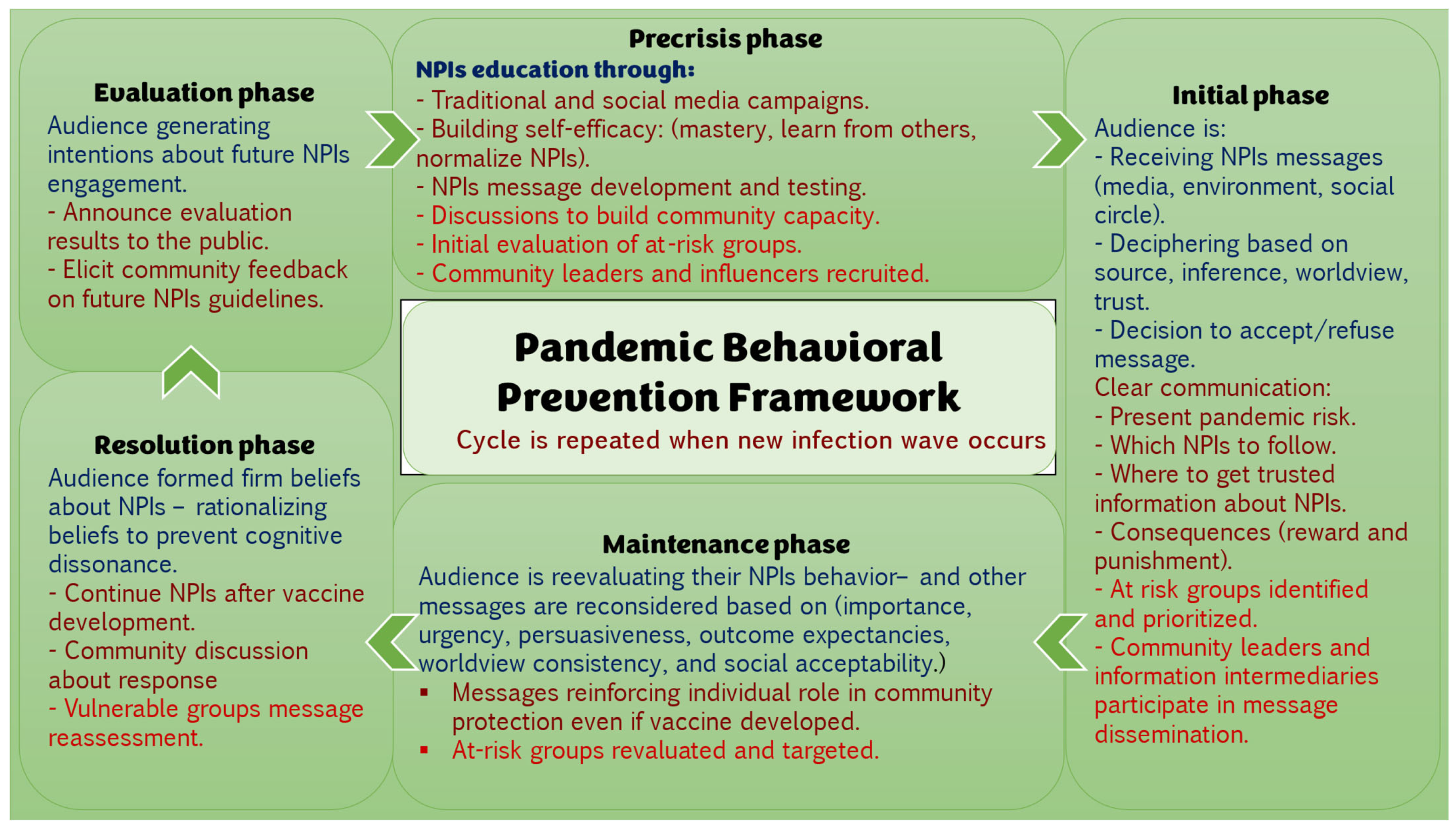 Ijerph 22 01398 g003