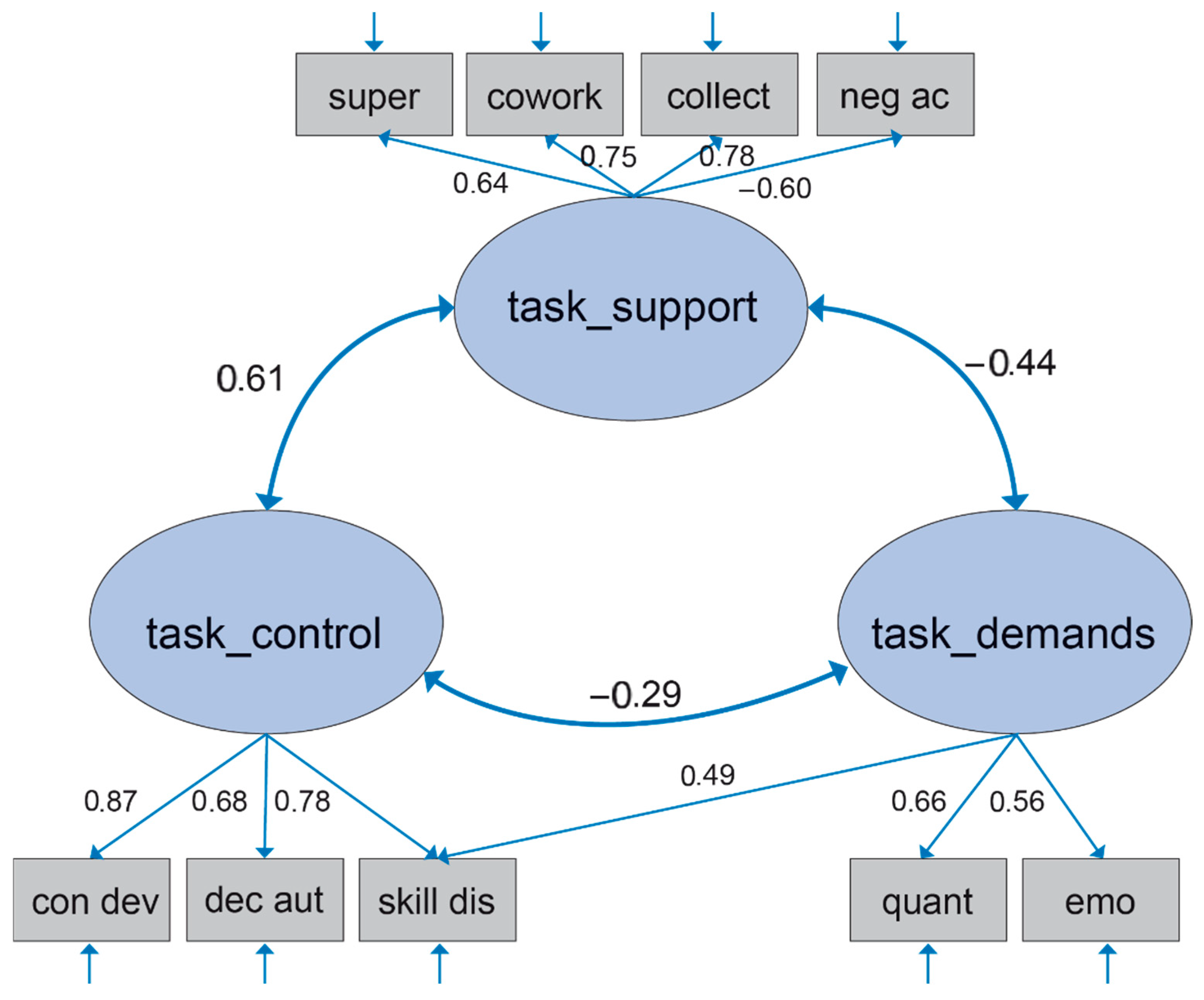 Ijerph 22 01403 g001