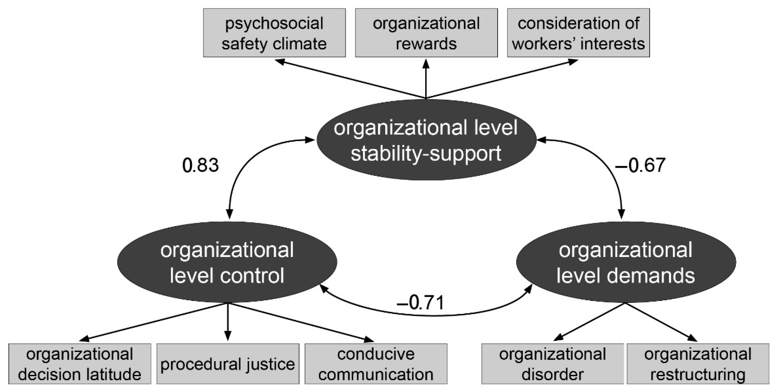 Ijerph 22 01403 g002