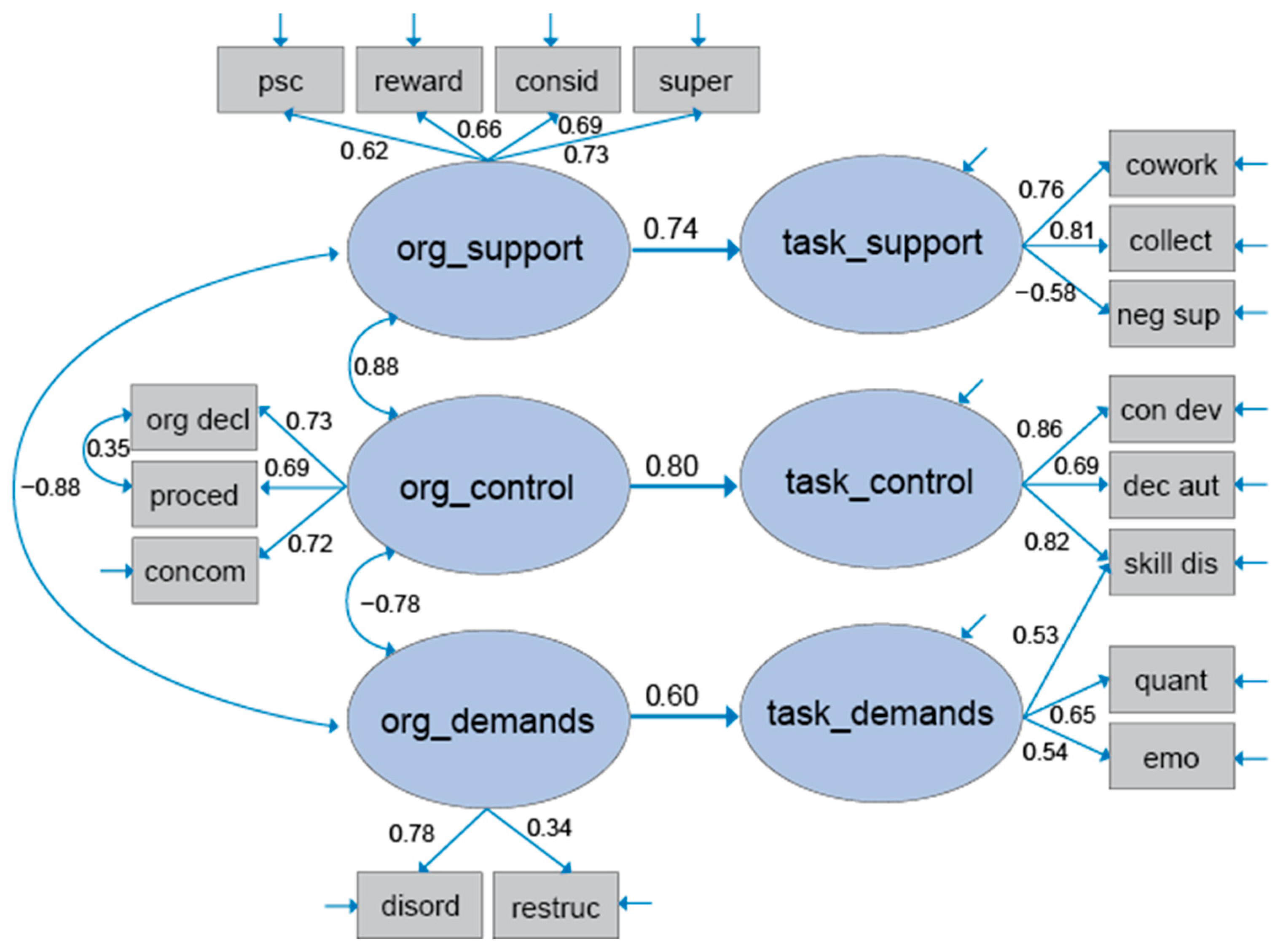 Ijerph 22 01403 g0a2