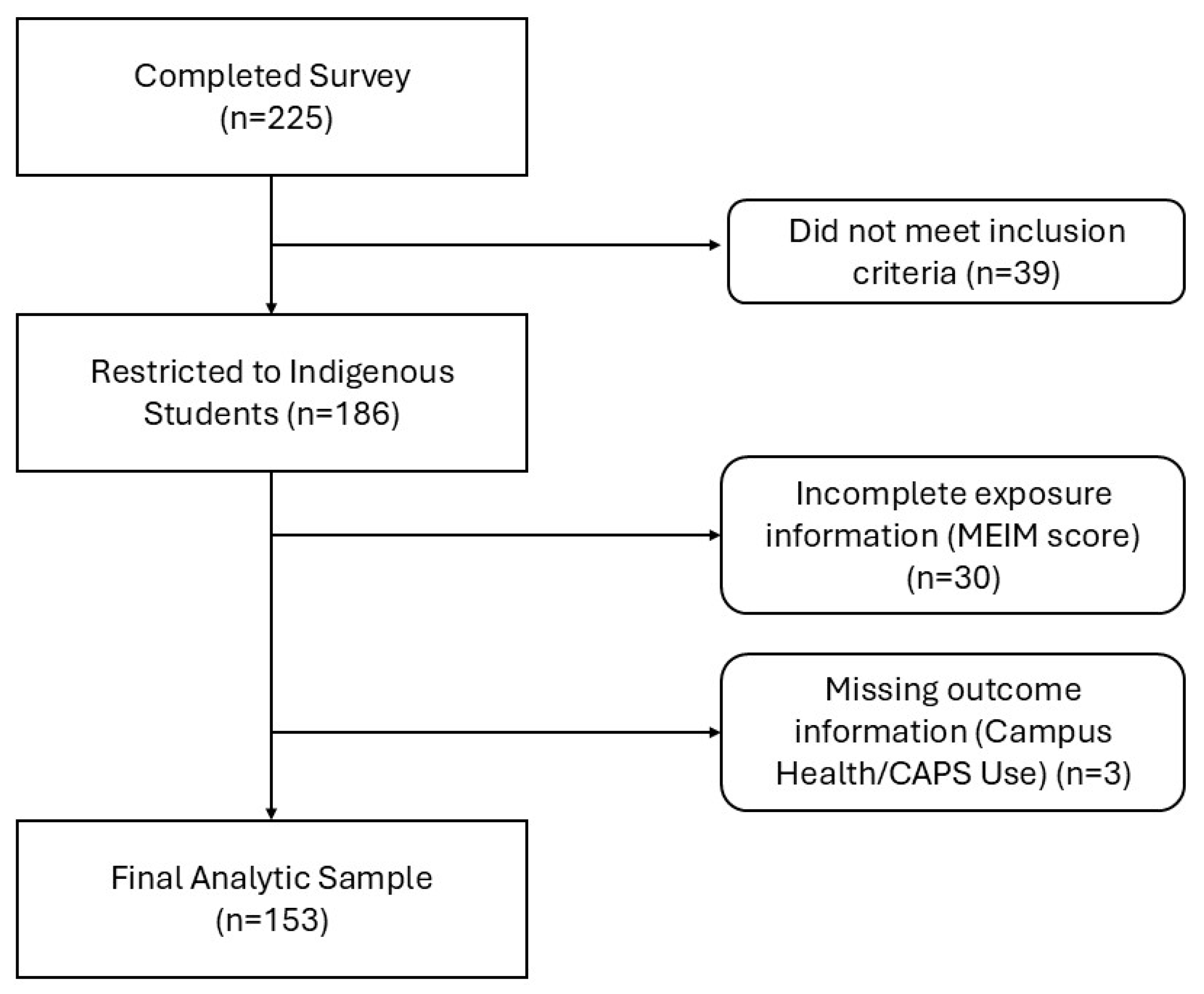 Ijerph 22 01409 g001