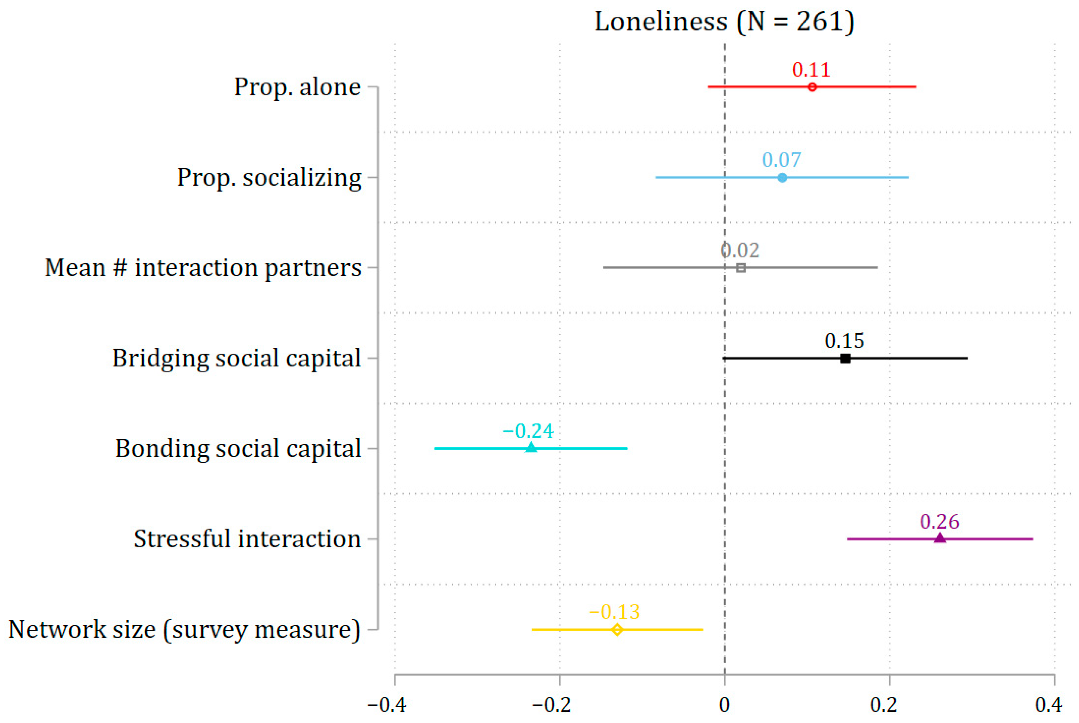 Ijerph 22 01411 g002 Ijerph 22 01411 g002