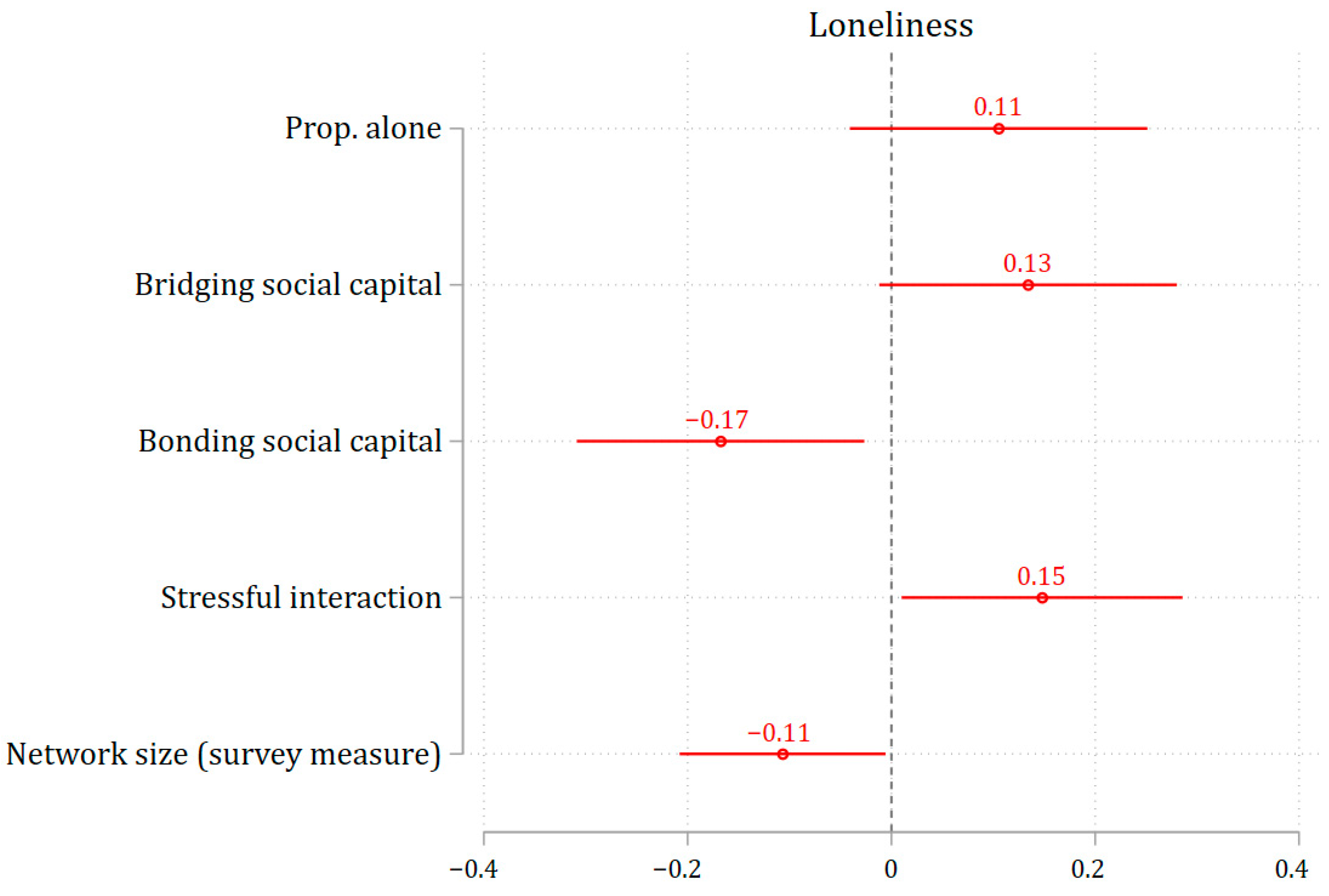 Ijerph 22 01411 g003 Ijerph 22 01411 g003