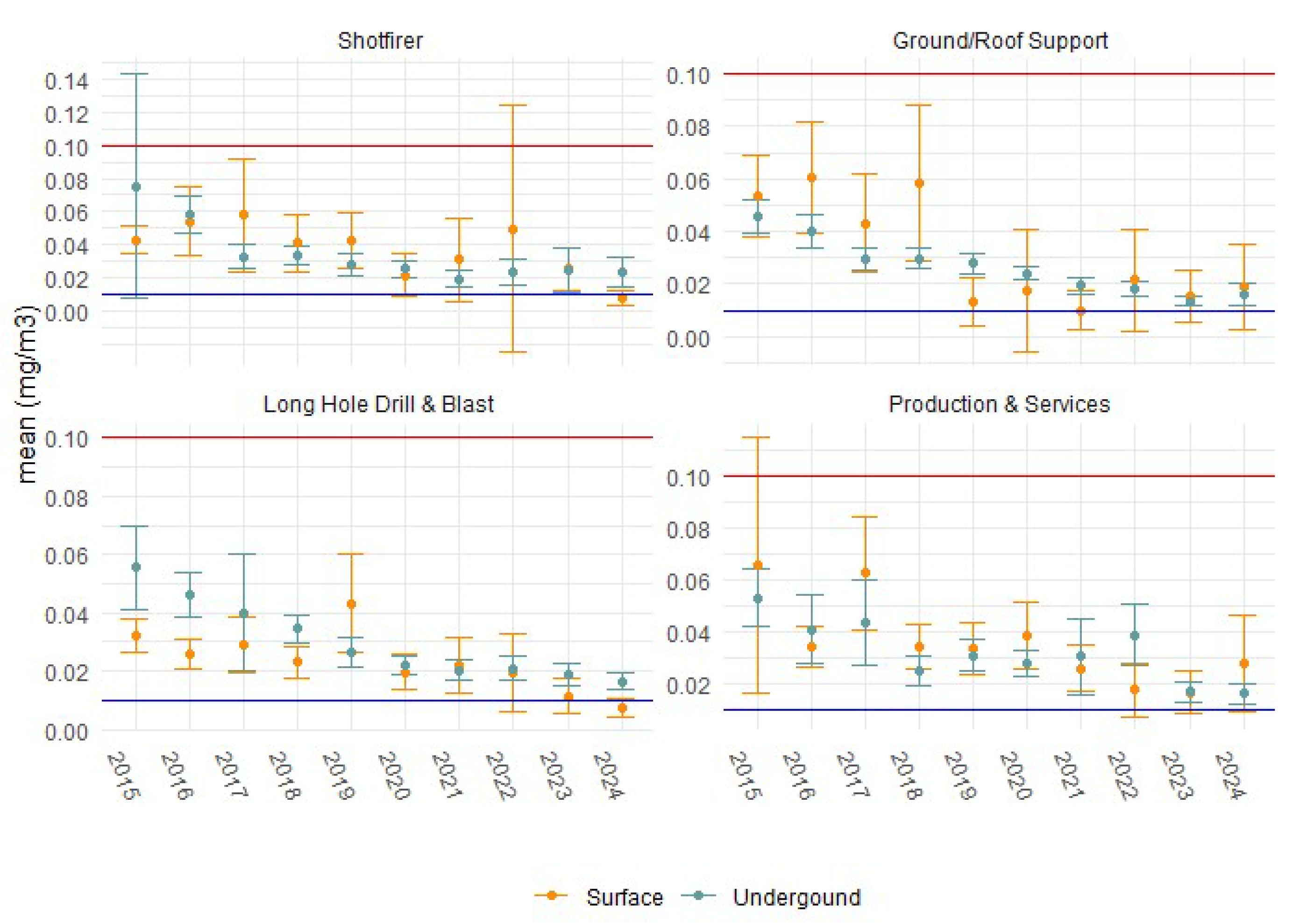 Ijerph 22 01412 g004