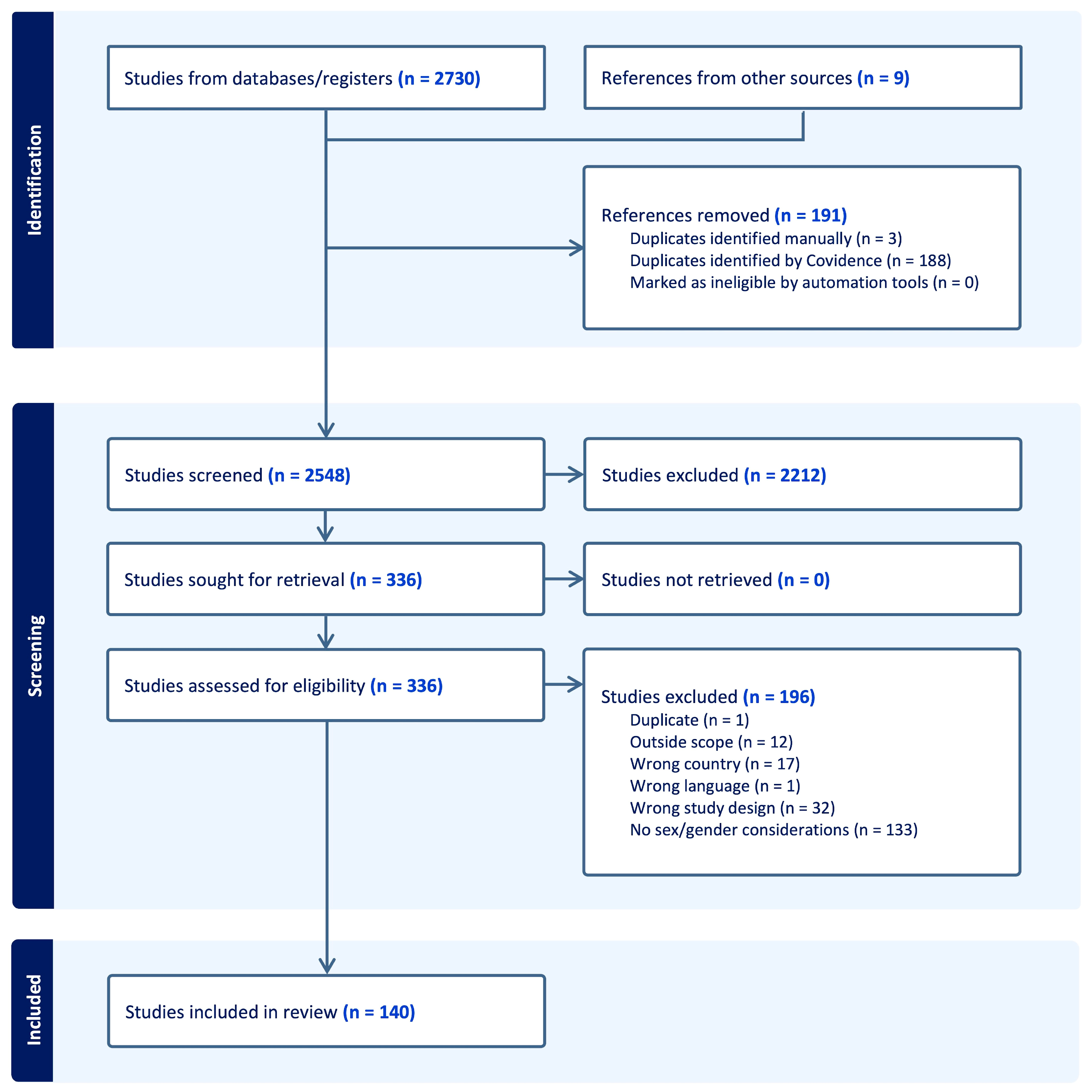 Ijerph 22 01417 g001