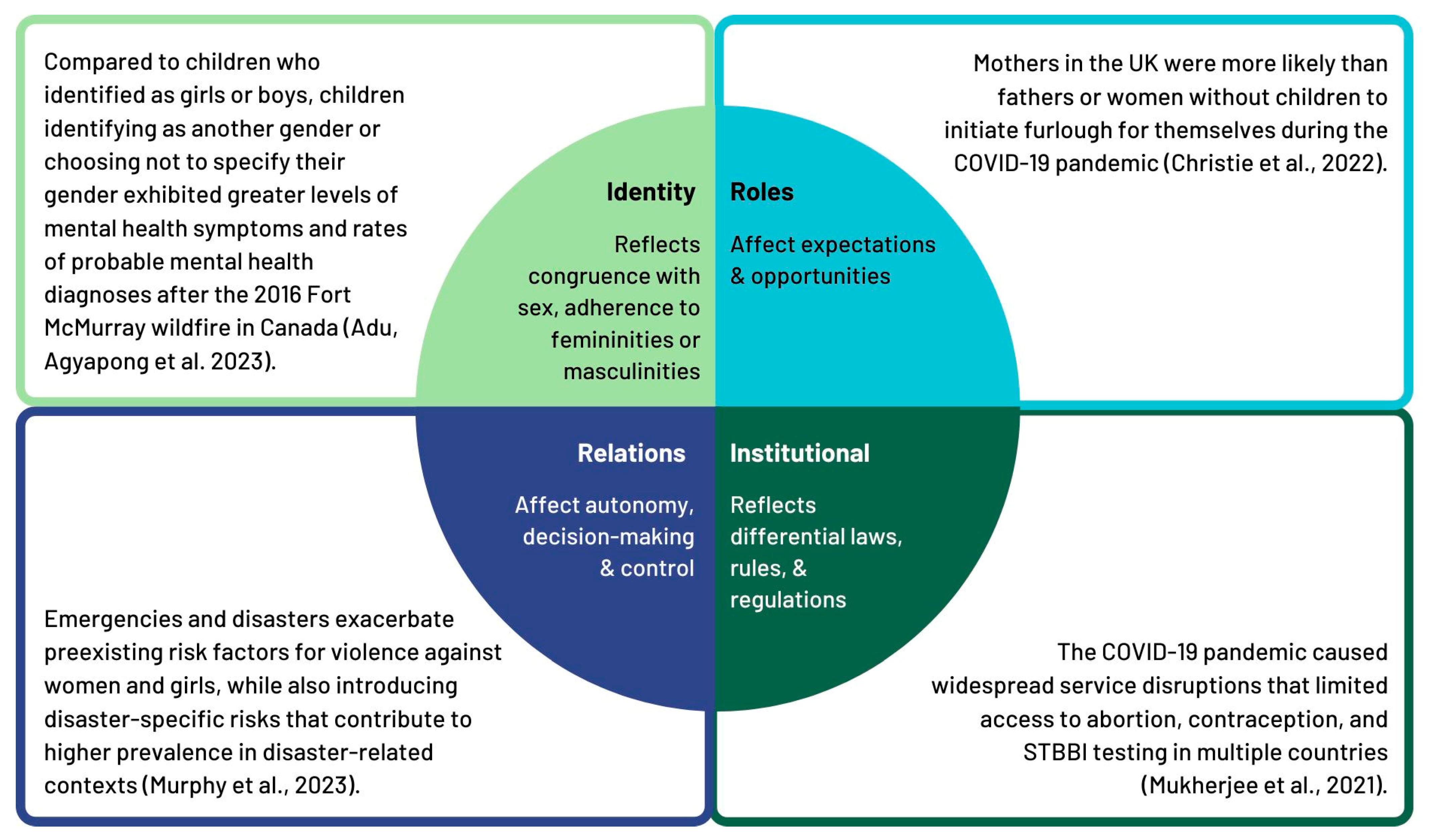 Ijerph 22 01417 g003