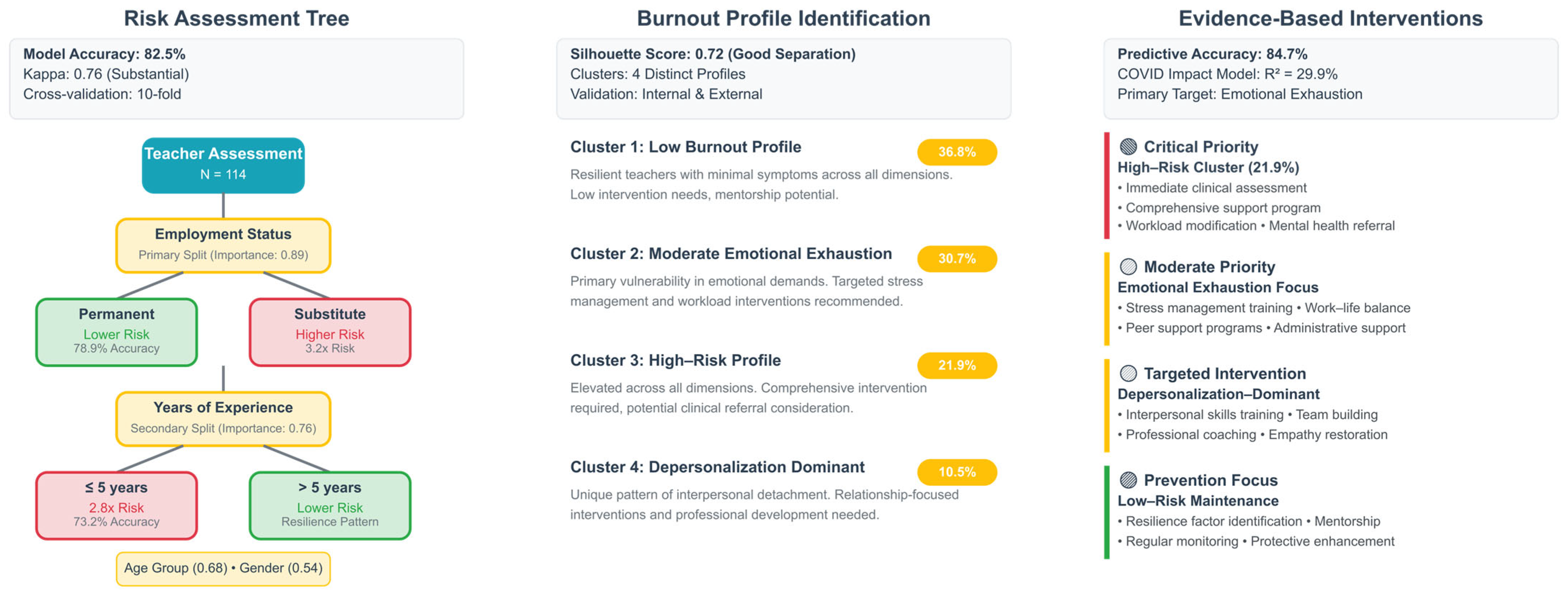 Psychological Dimensions of Professional Burnout in Special