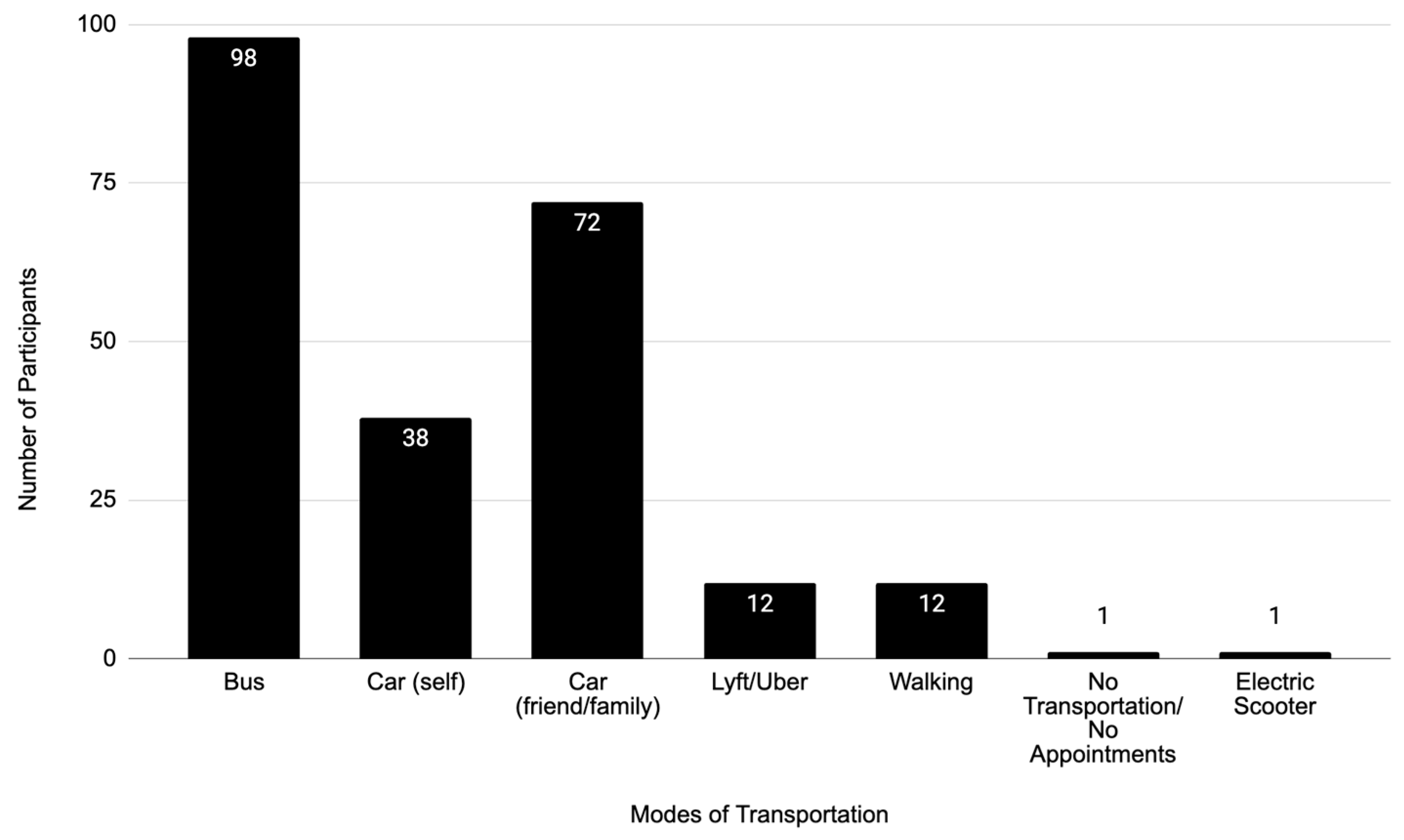 Ijerph 22 01429 g001