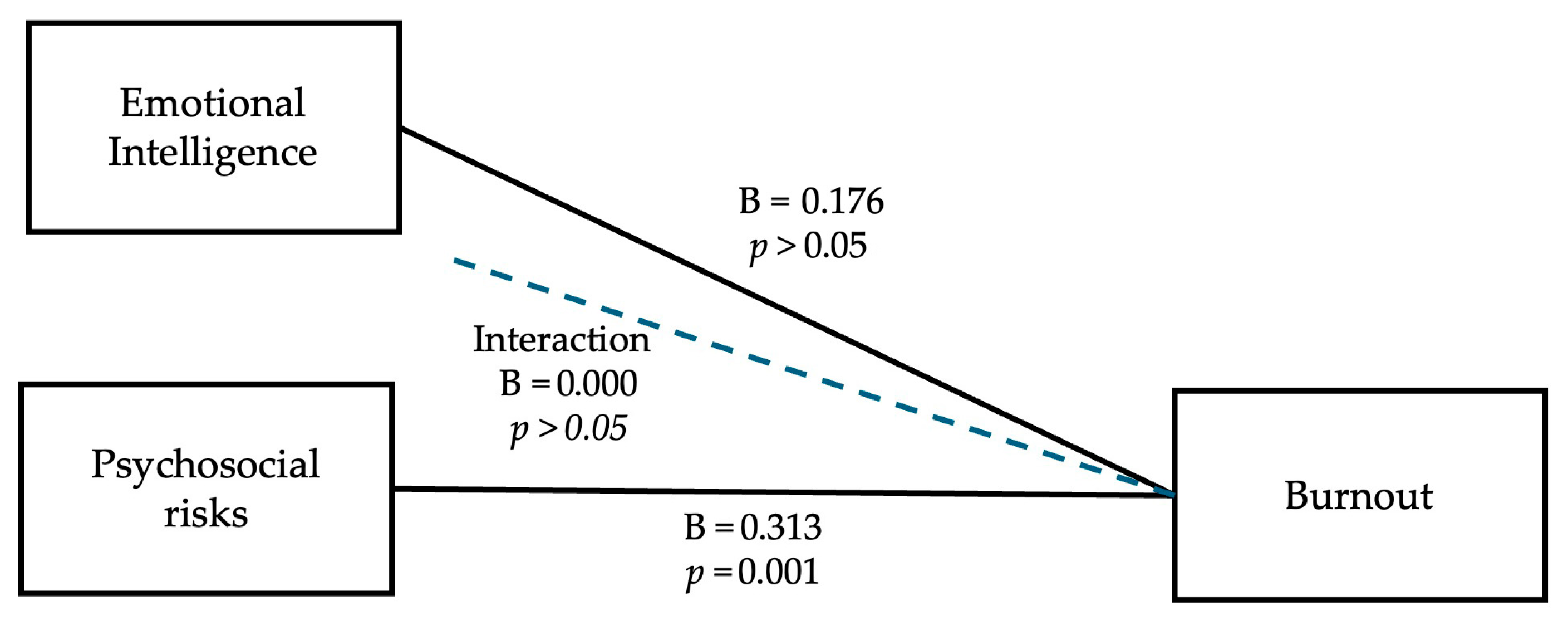 Ijerph 22 01439 g002
