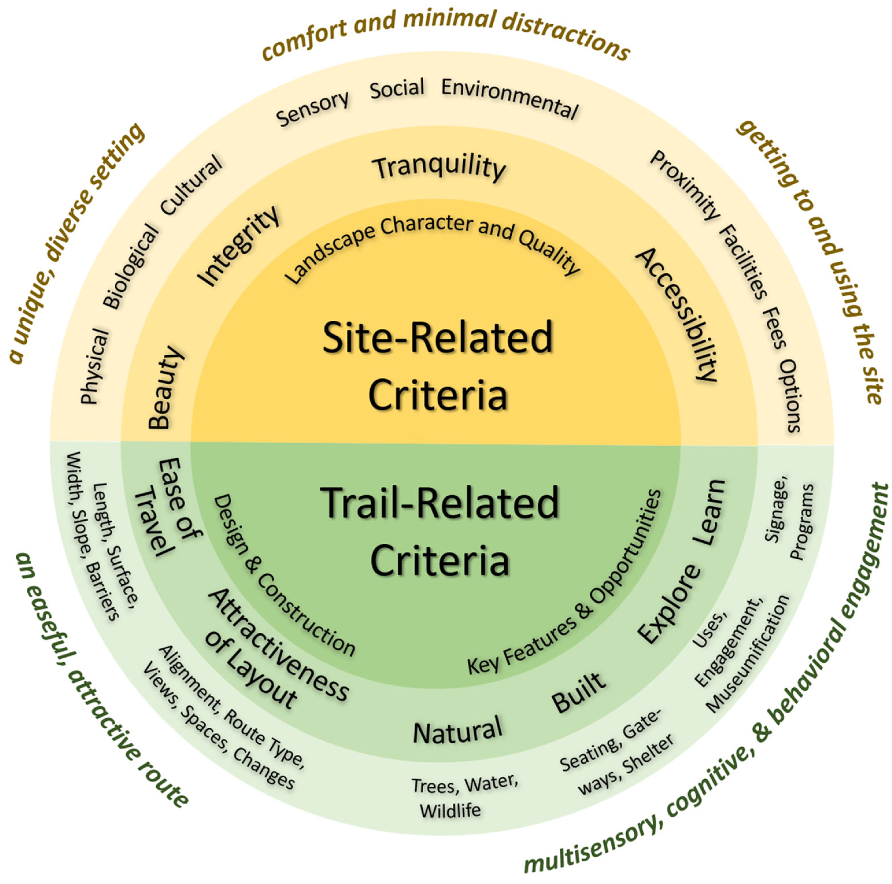 Ijerph 22 01440 g002