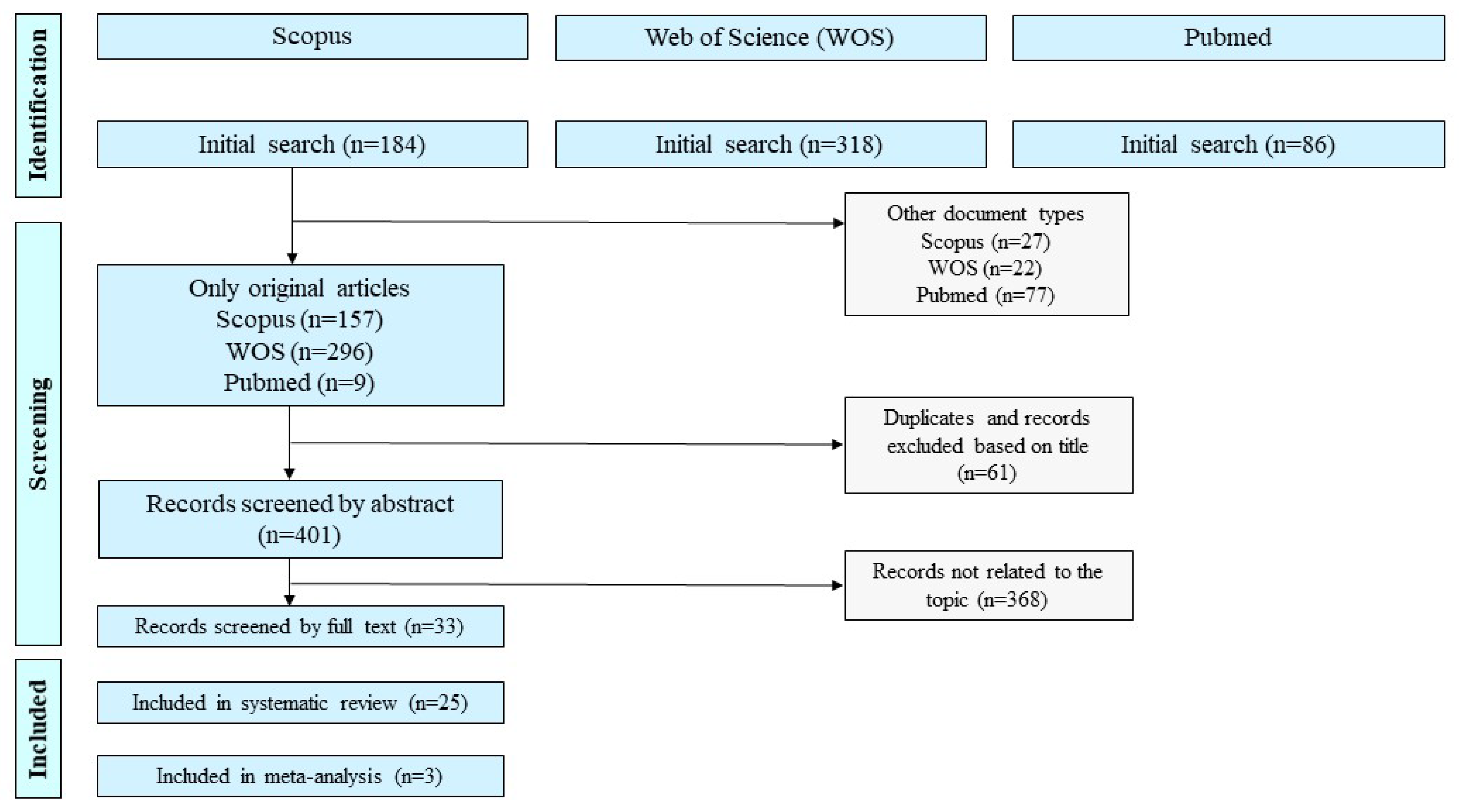 Ijerph 22 01441 g001 Ijerph 22 01441 g001