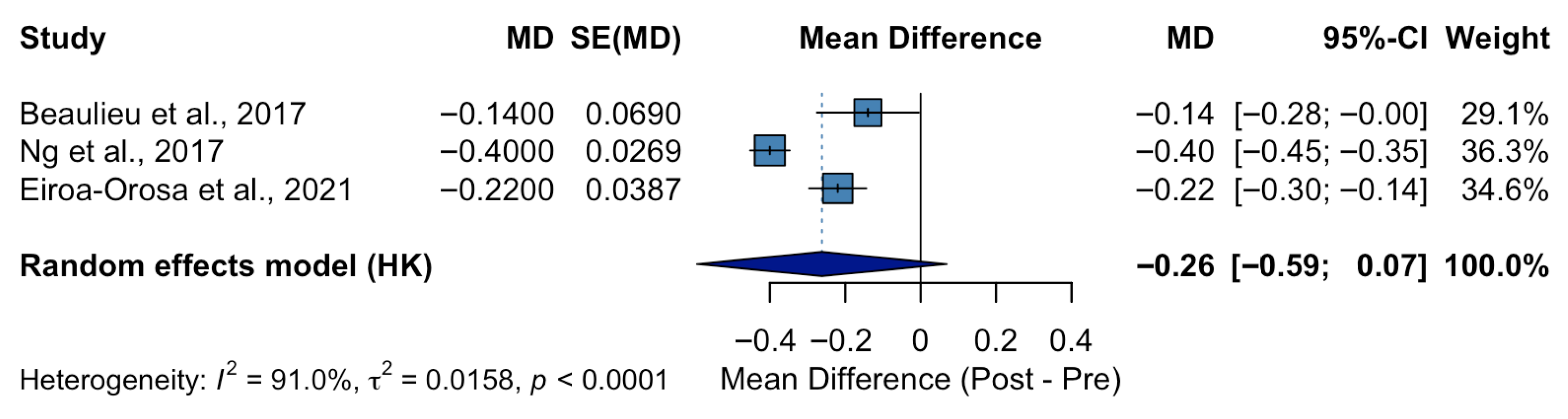 Ijerph 22 01441 g002 Ijerph 22 01441 g002