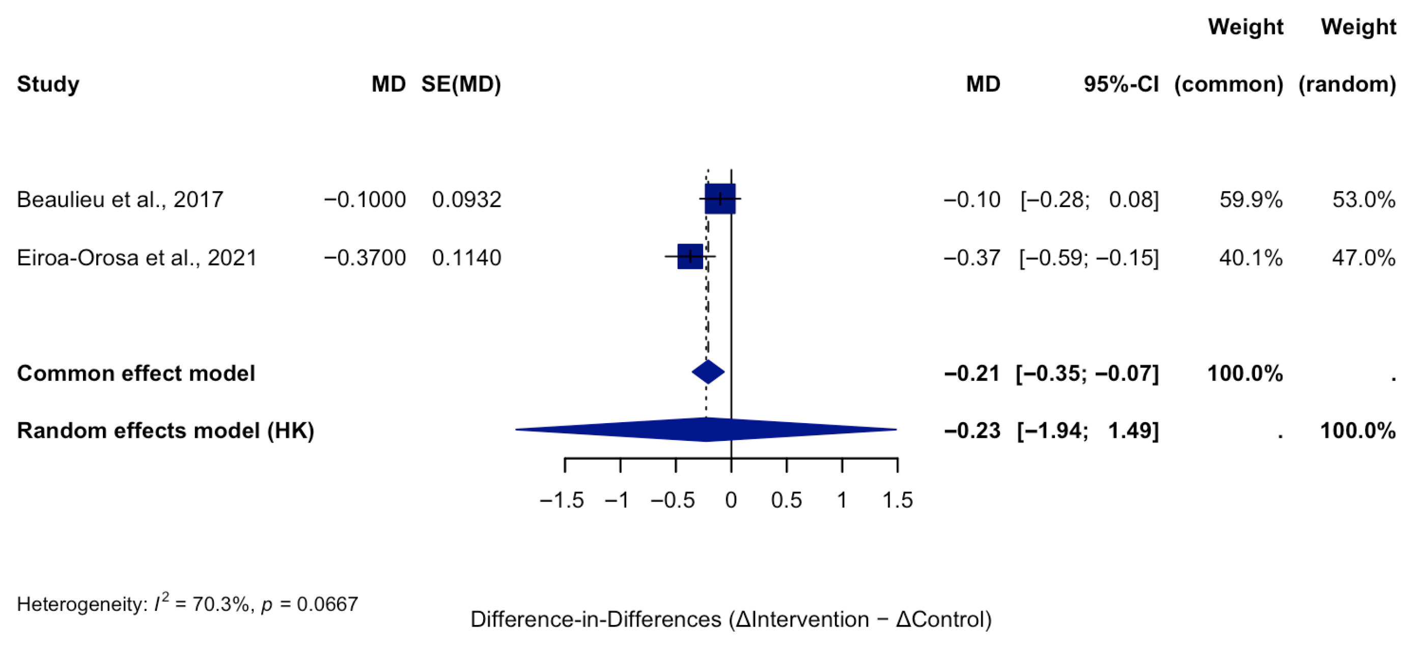 Ijerph 22 01441 g003 Ijerph 22 01441 g003