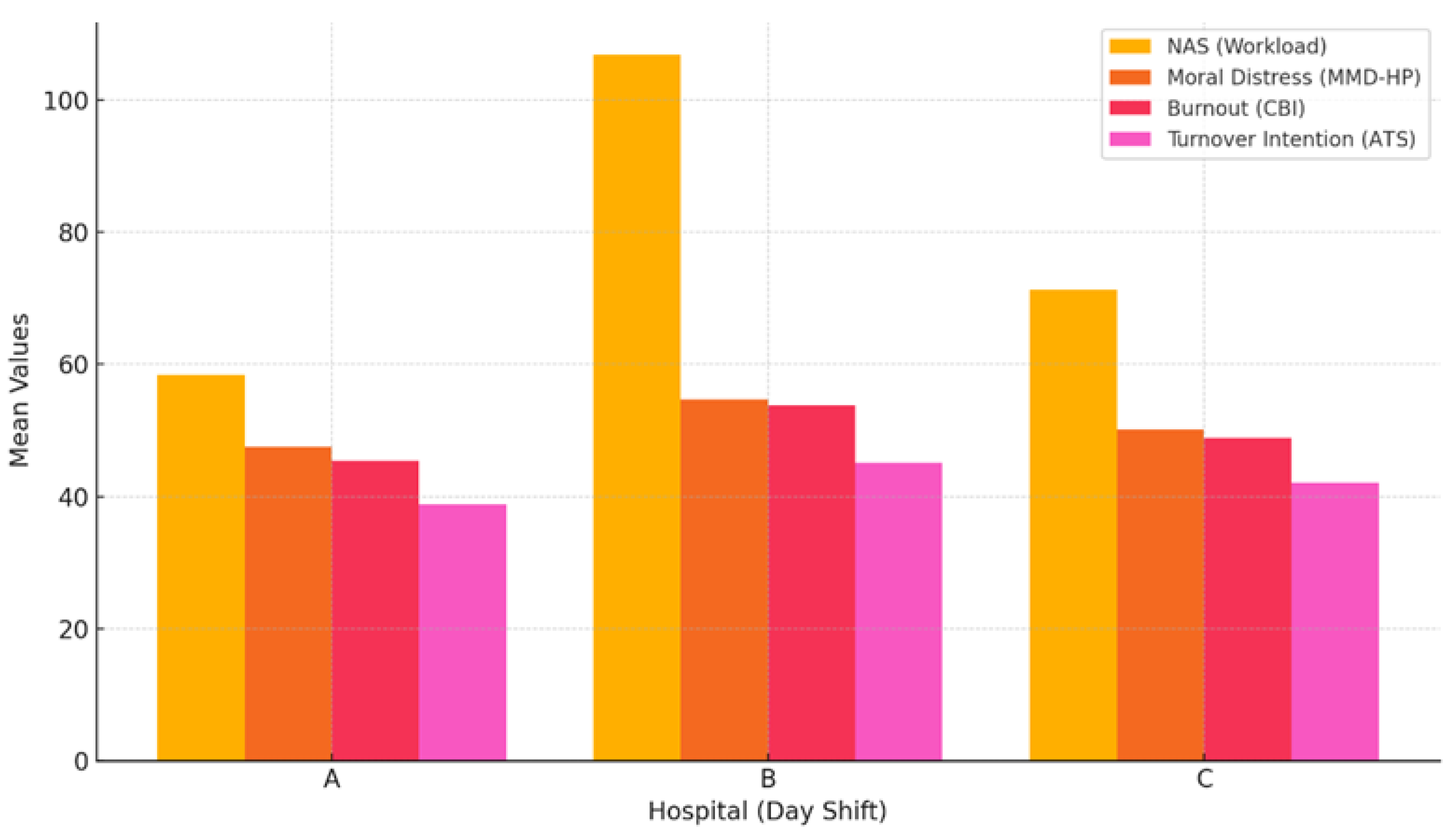 Ijerph 22 01442 g001 Ijerph 22 01442 g001