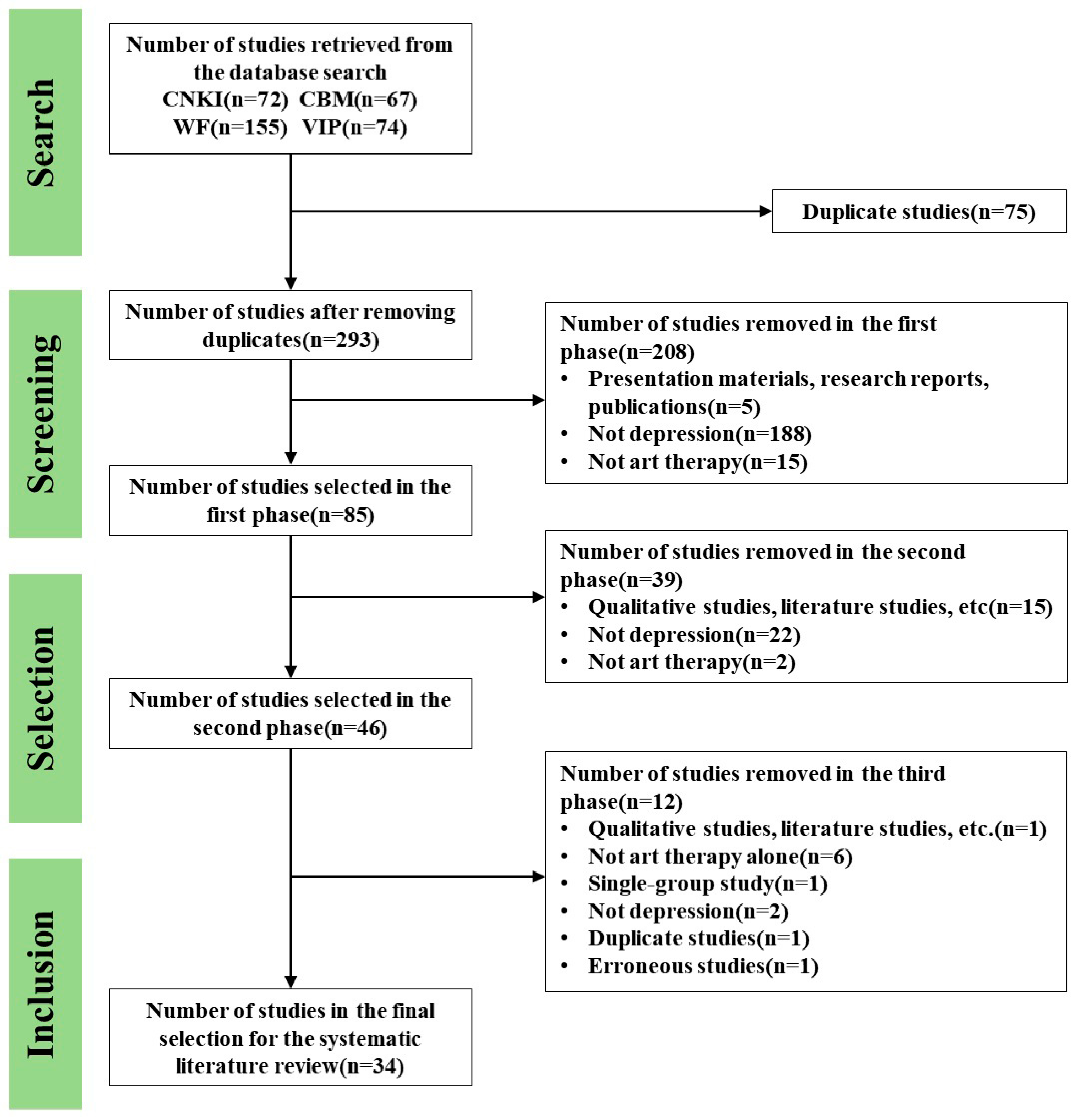 Ijerph 22 01443 g001 Ijerph 22 01443 g001