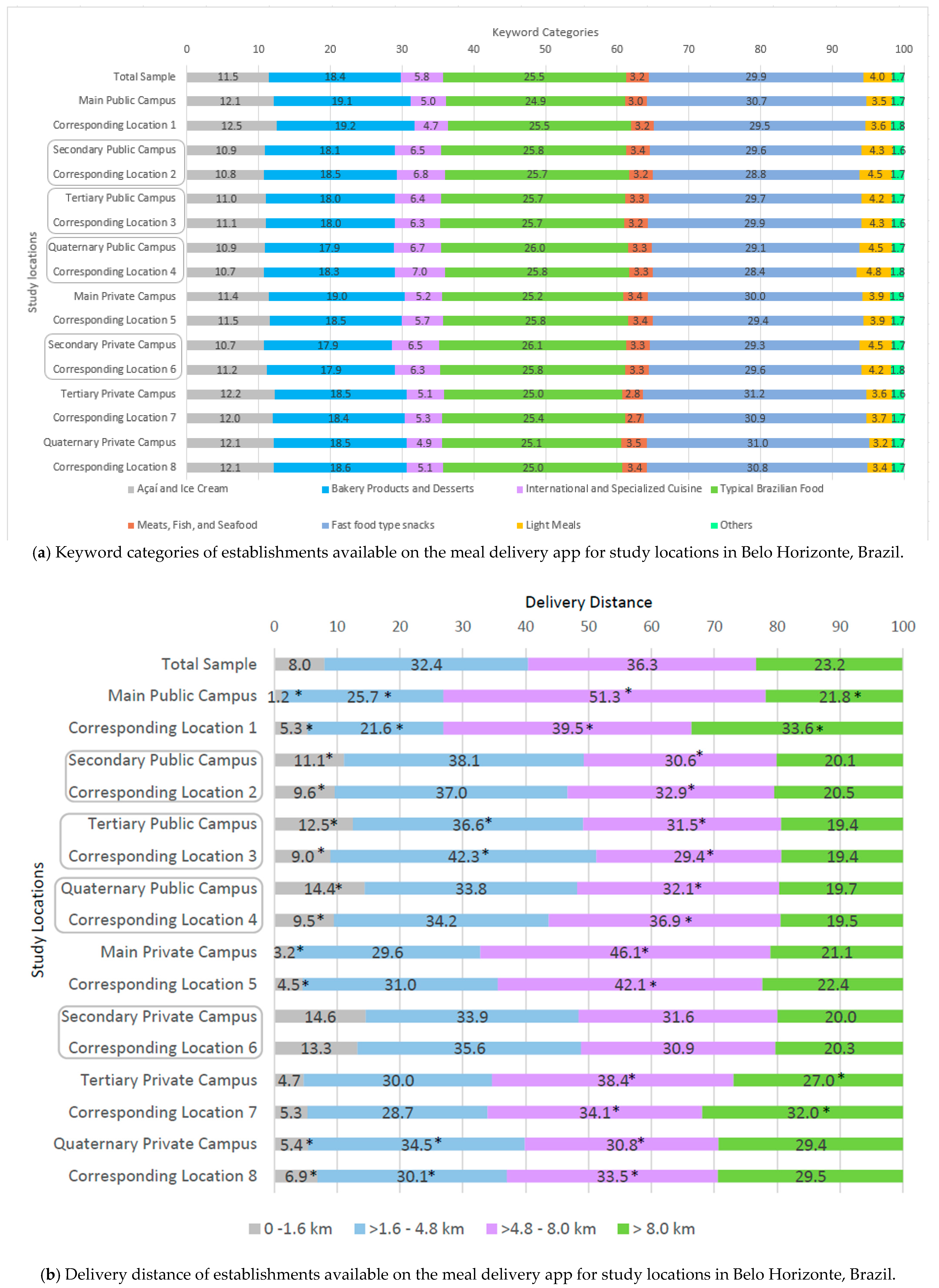 Ijerph 22 01448 g003a