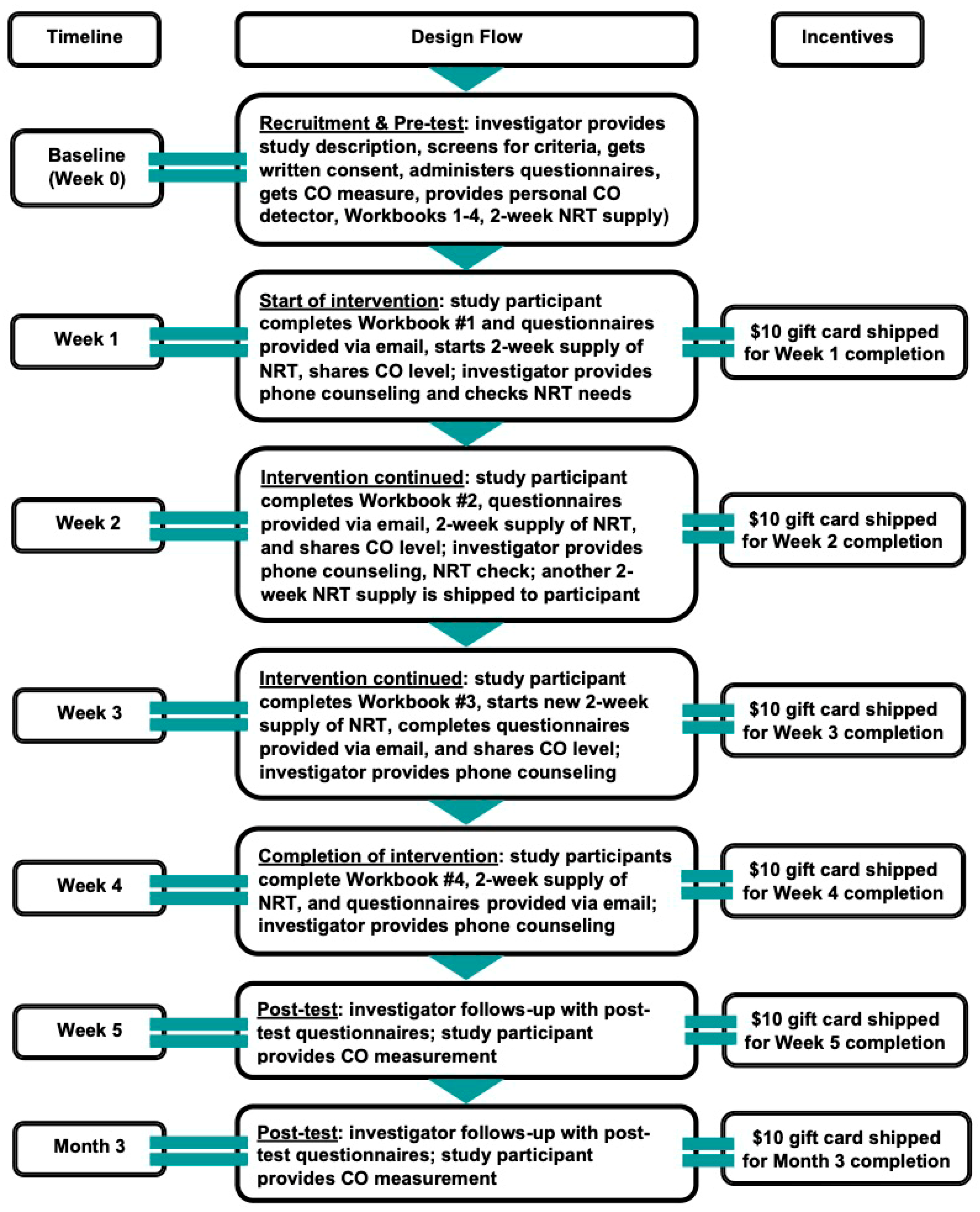 Ijerph 22 01453 g001