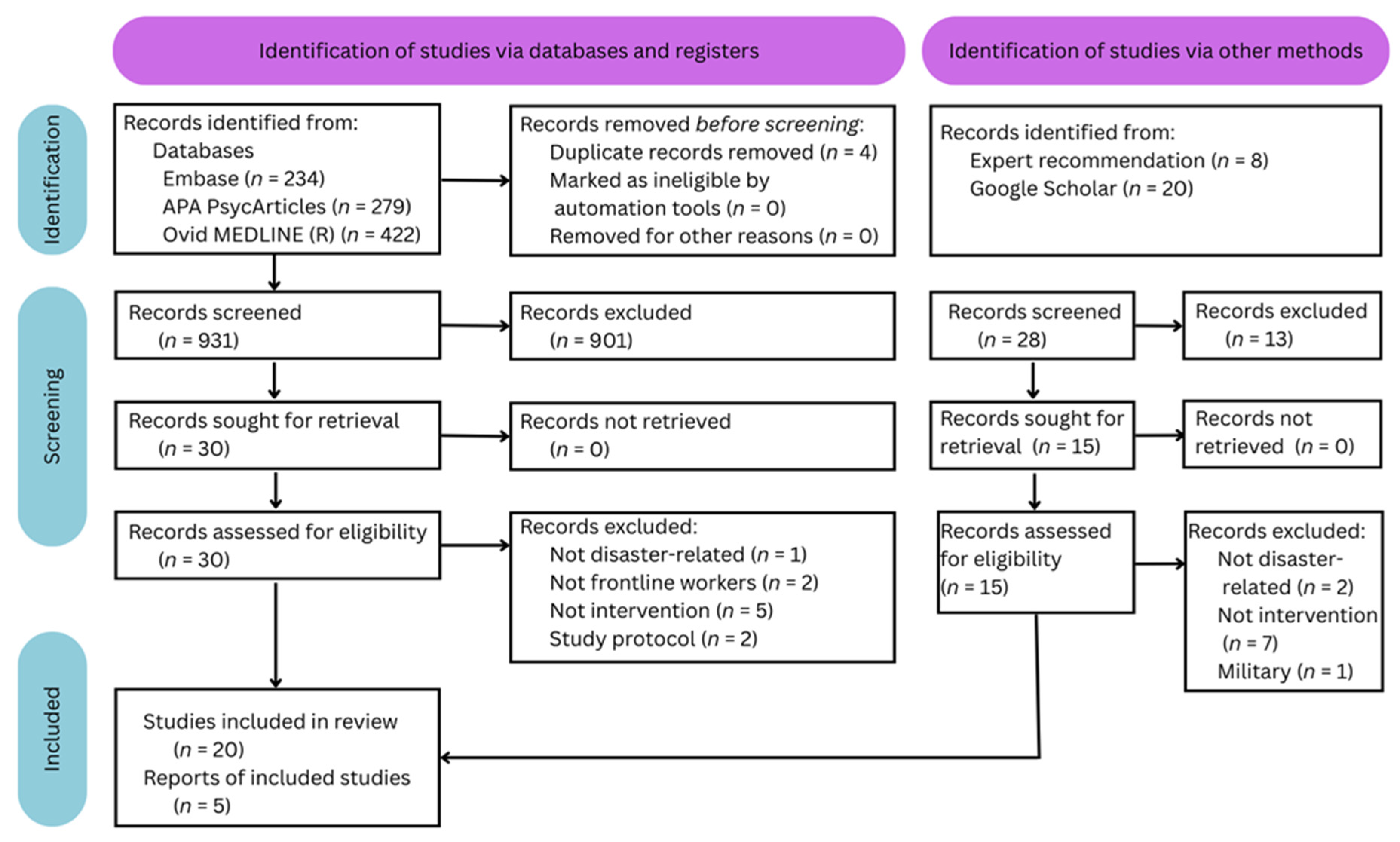 Ijerph 22 01454 g001