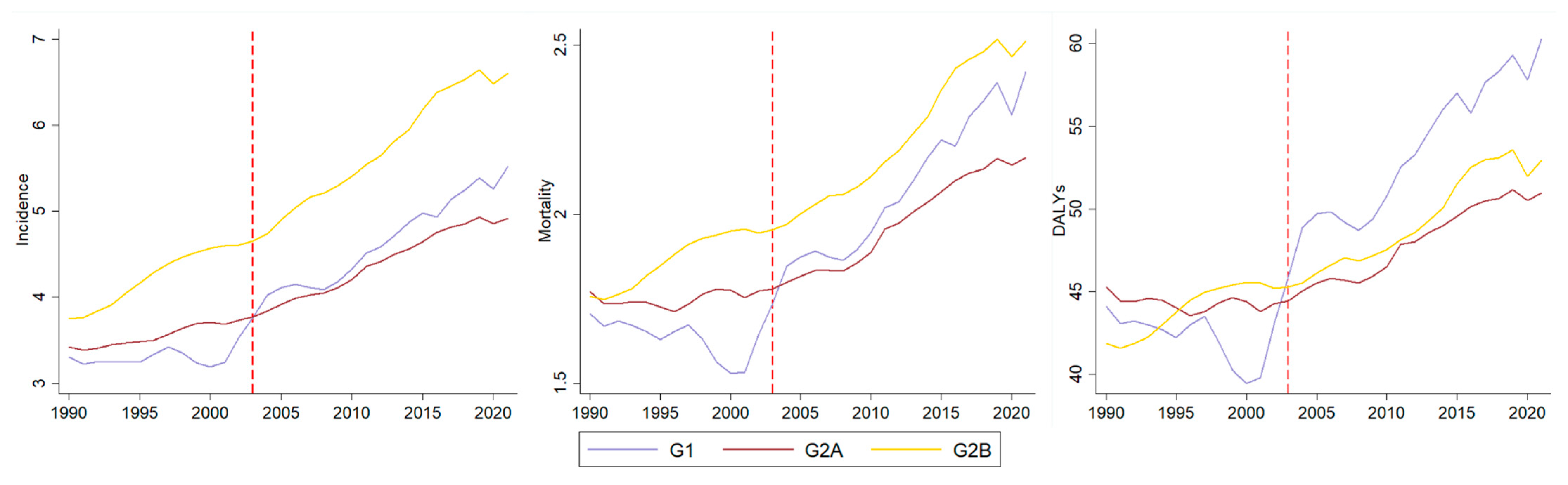 Ijerph 22 01464 g003 Ijerph 22 01464 g003