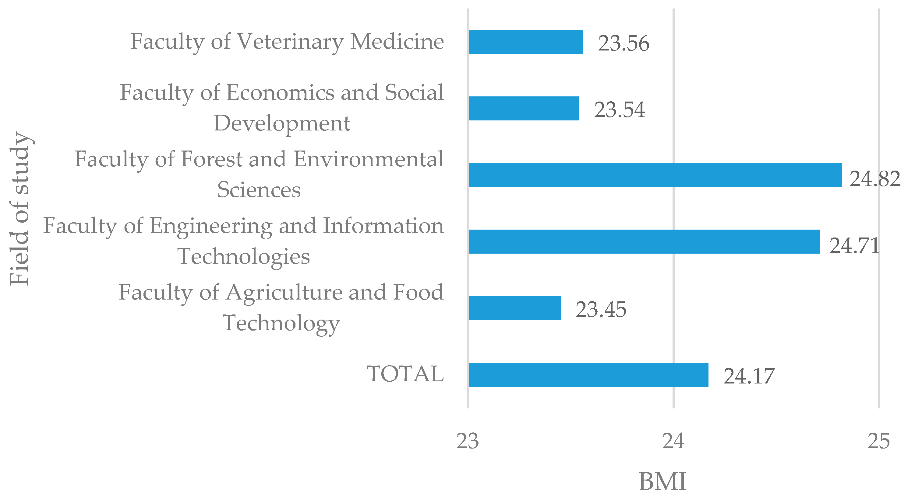 Ijerph 22 01465 g001