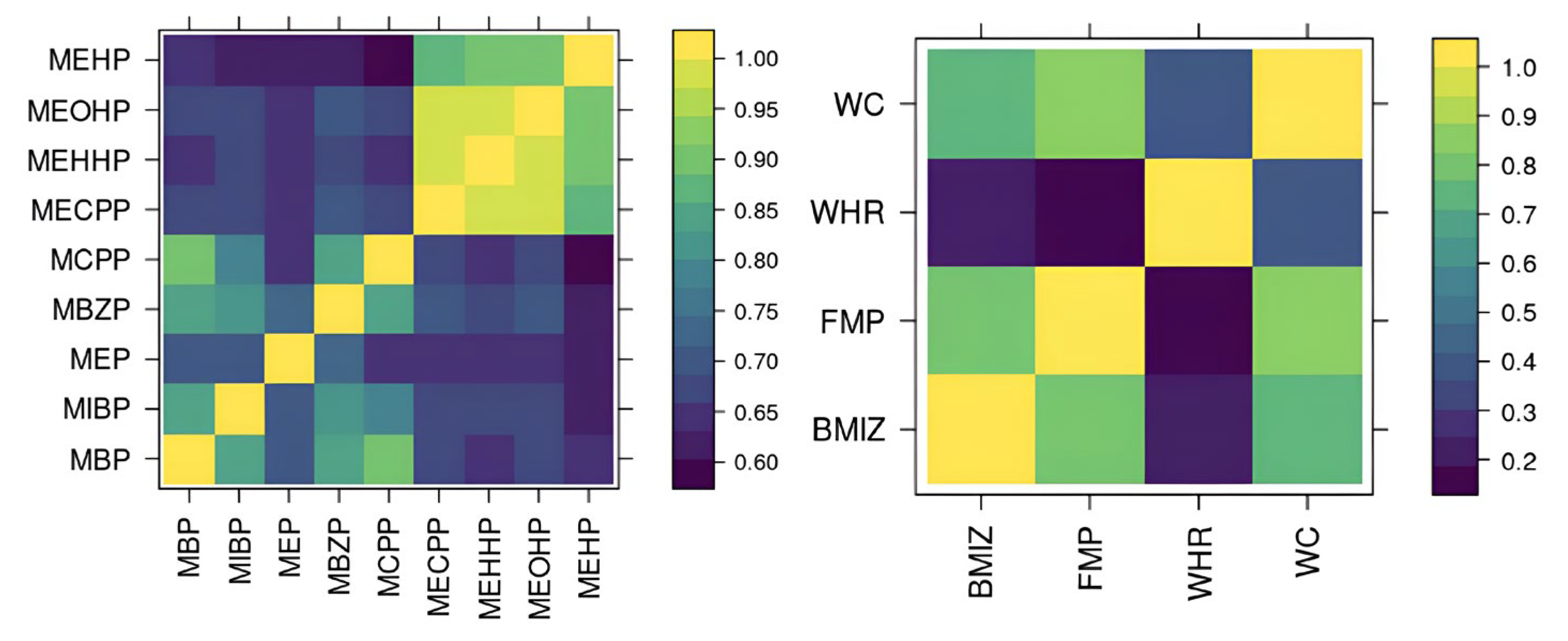 Ijerph 22 01466 g002
