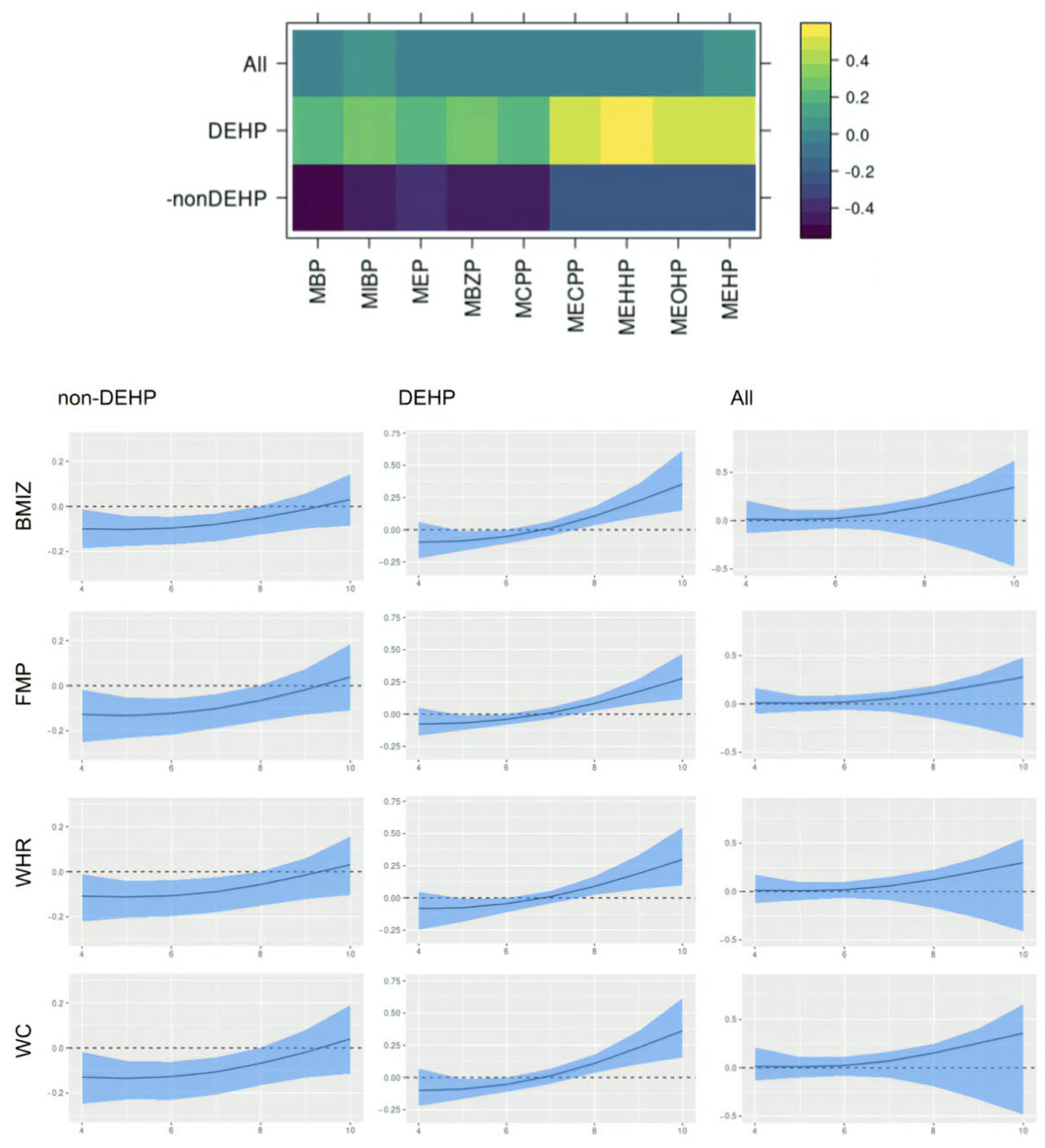 Ijerph 22 01466 g004