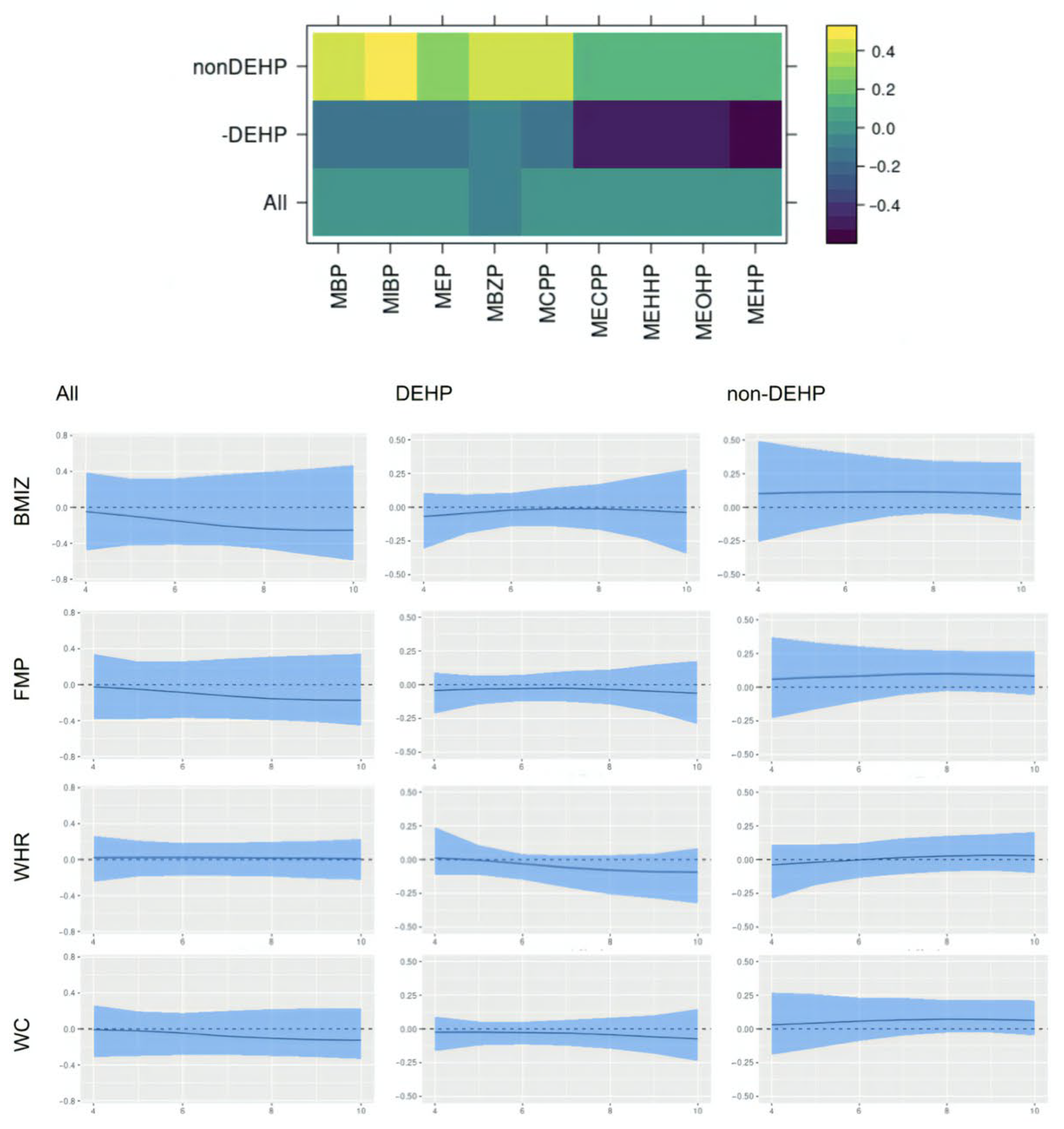 Ijerph 22 01466 g005