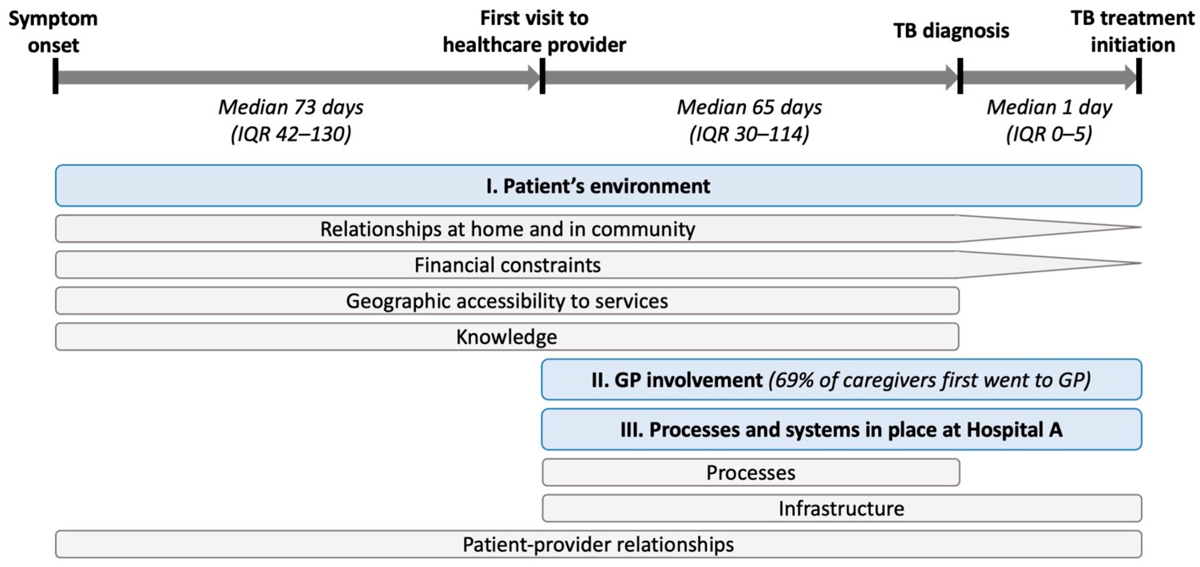 Ijerph 22 01477 g001