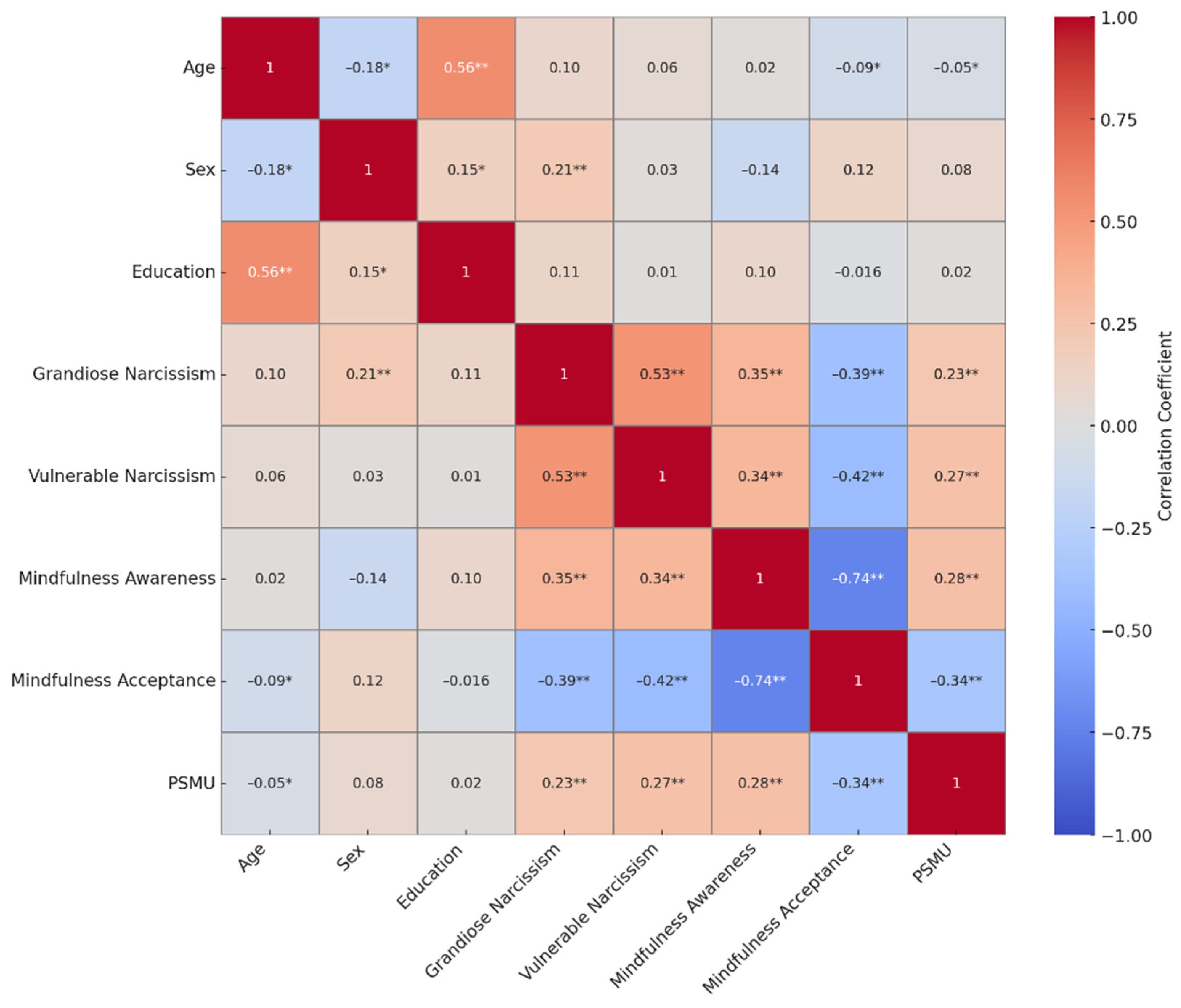Ijerph 22 01479 g001 Ijerph 22 01479 g001