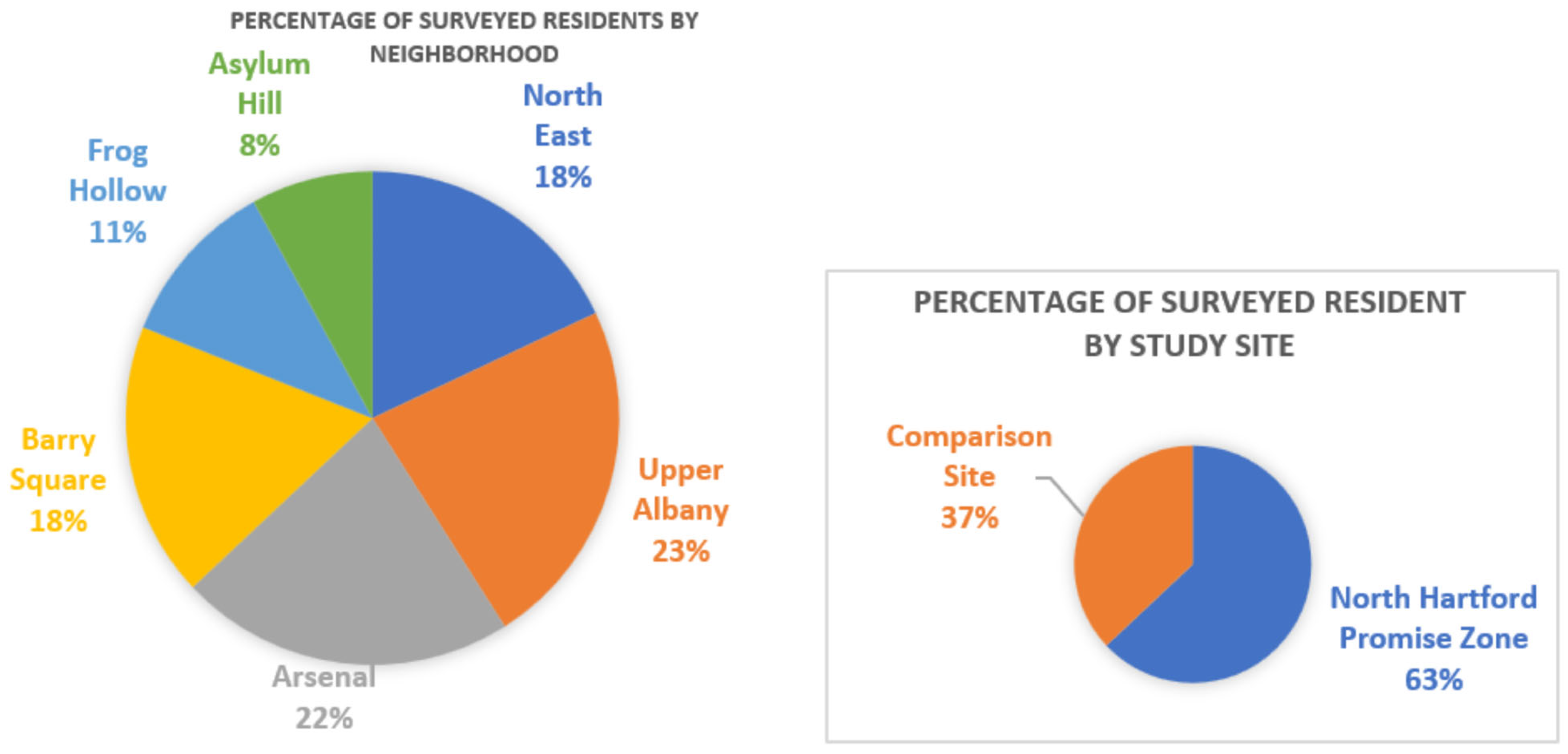 Ijerph 22 01481 g002