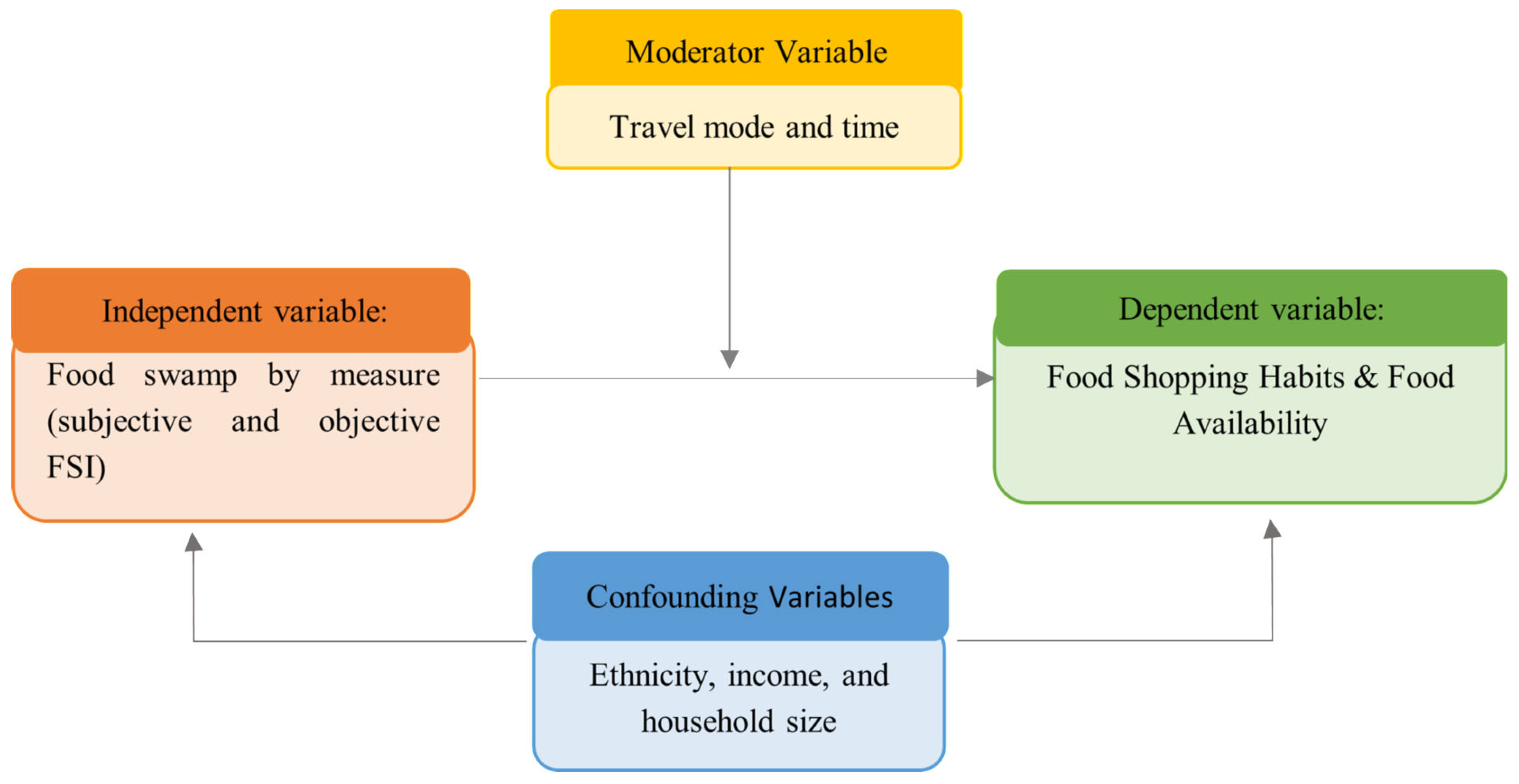 Ijerph 22 01481 g003