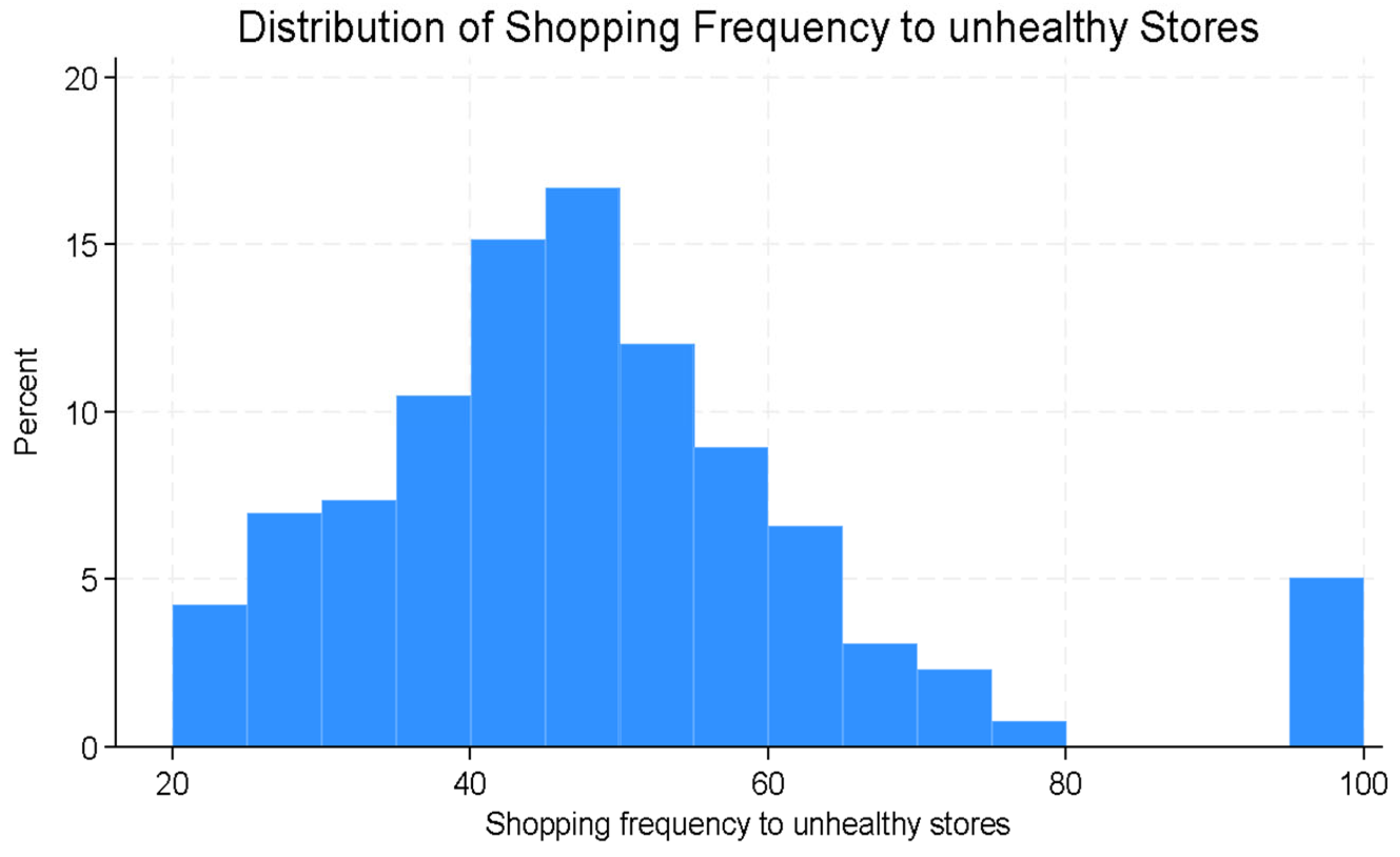 Ijerph 22 01481 g005