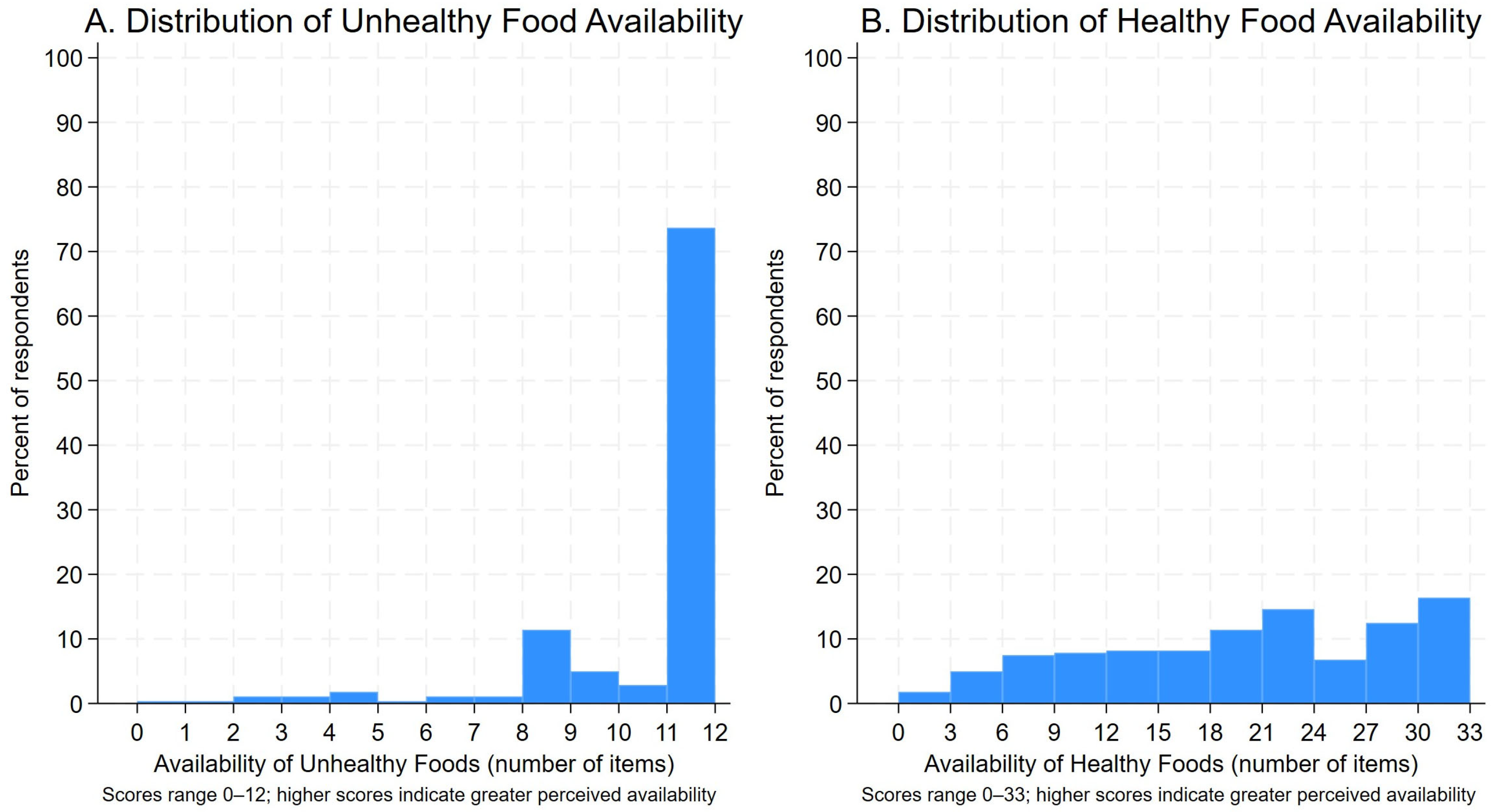 Ijerph 22 01481 g006