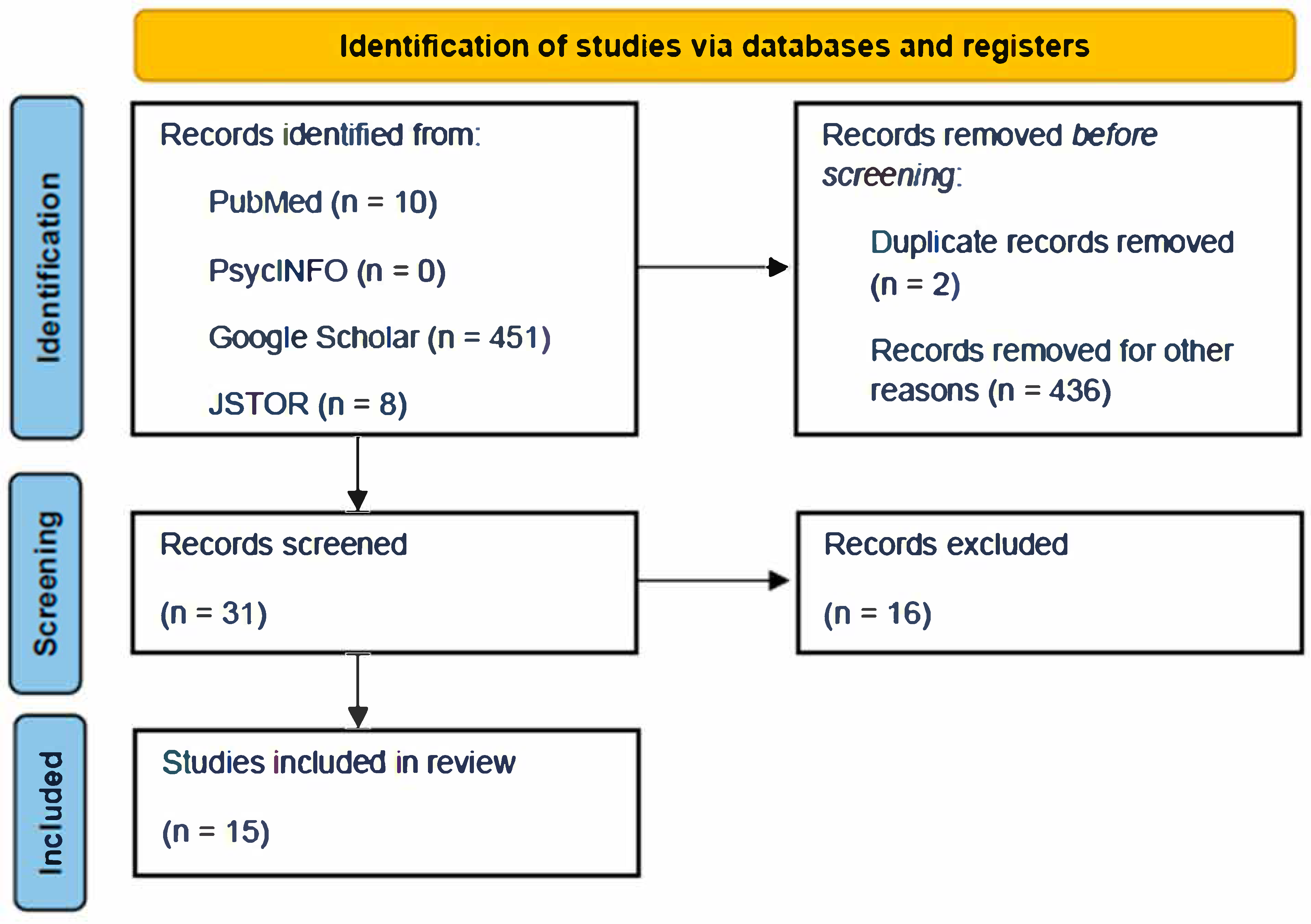 Ijerph 22 01484 g001 Ijerph 22 01484 g001