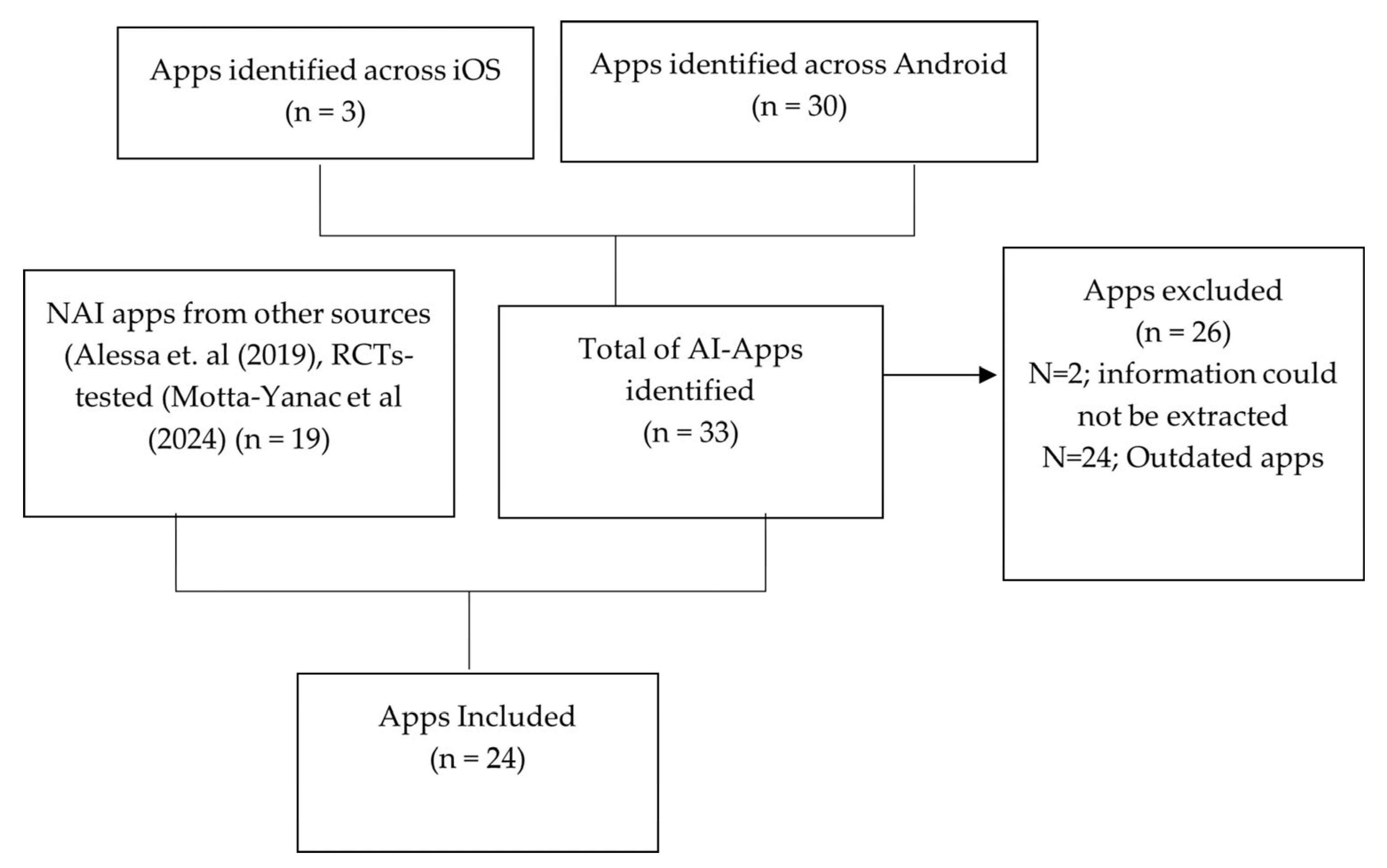 Ijerph 22 01487 g001 Ijerph 22 01487 g001