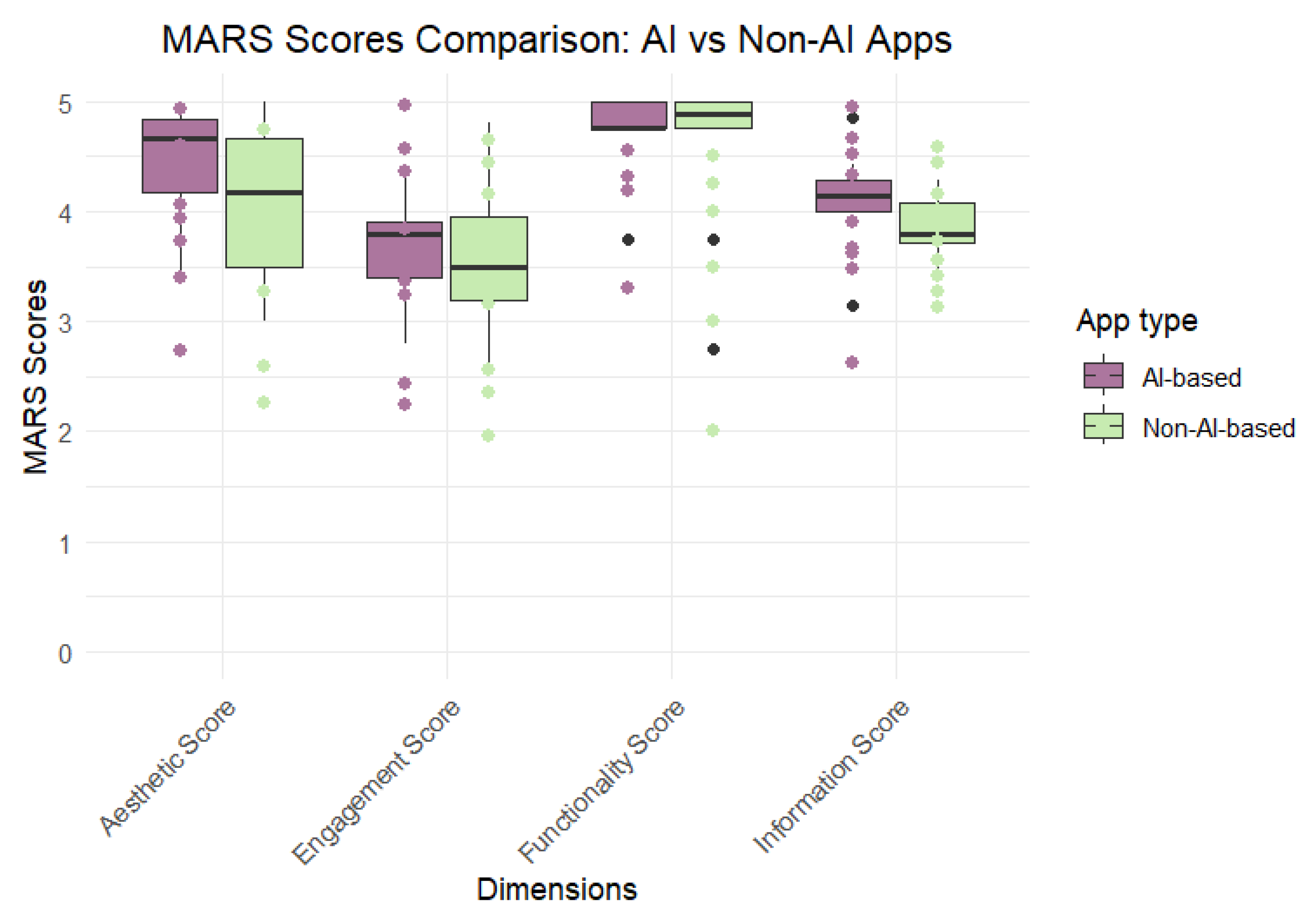 Ijerph 22 01487 g002 Ijerph 22 01487 g002