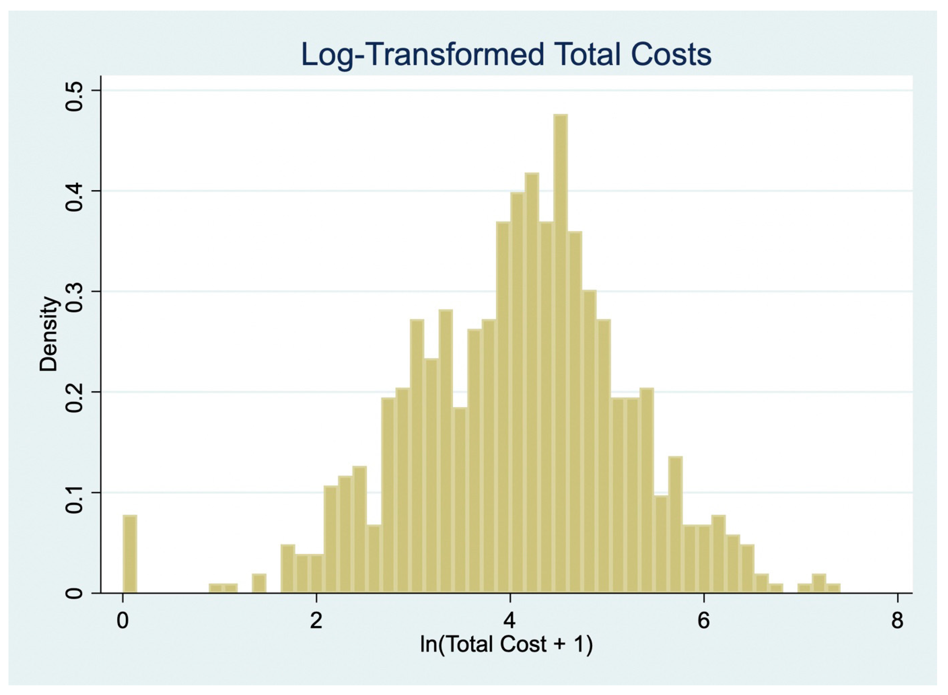 Ijerph 22 01488 g003