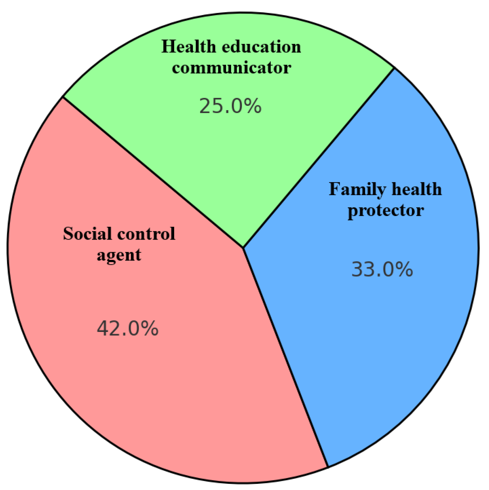 Ijerph 22 01490 g002