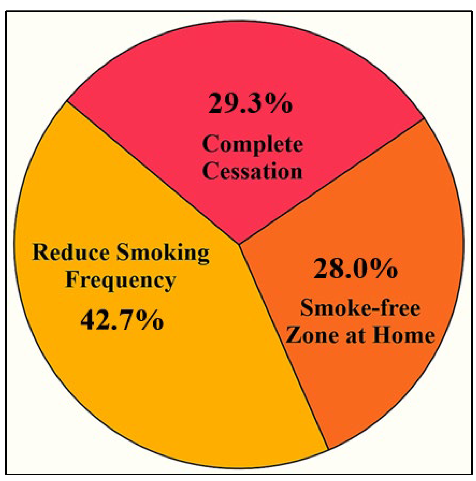 Ijerph 22 01490 g004