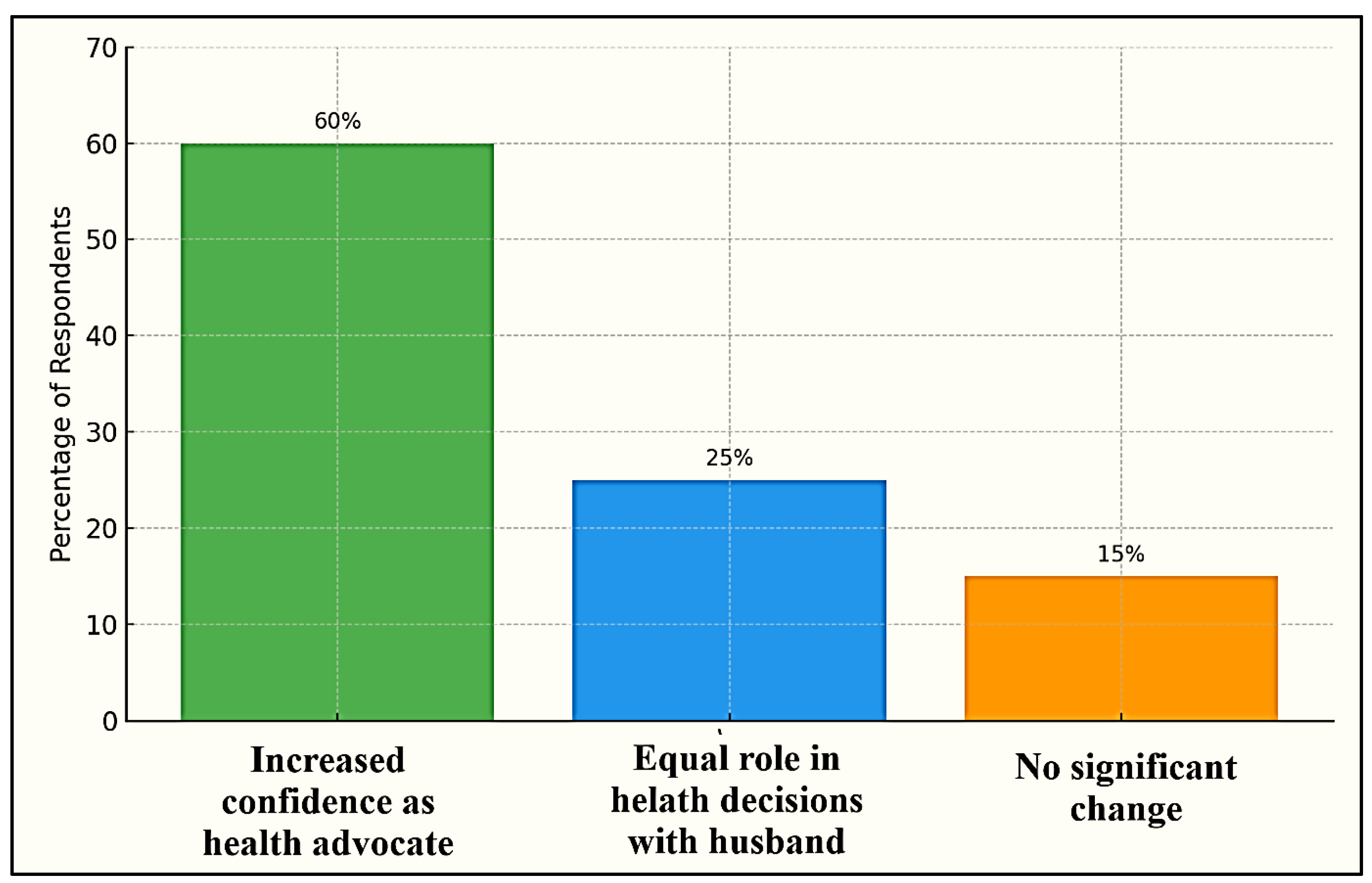 Ijerph 22 01490 g005