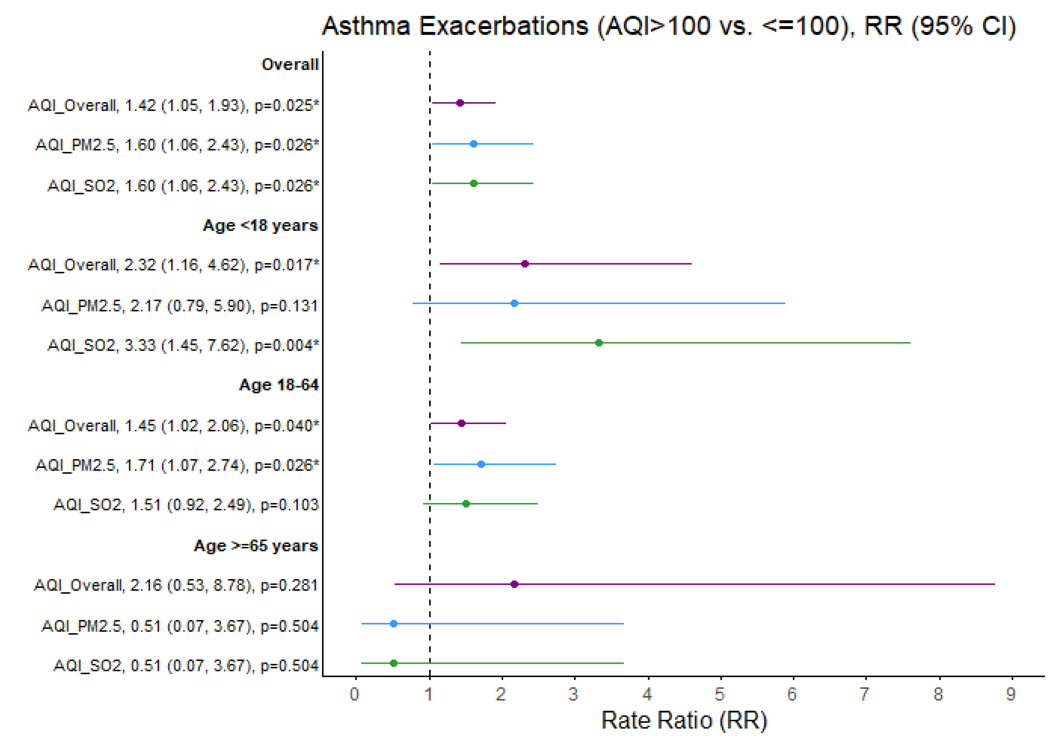 Ijerph 22 01493 g002